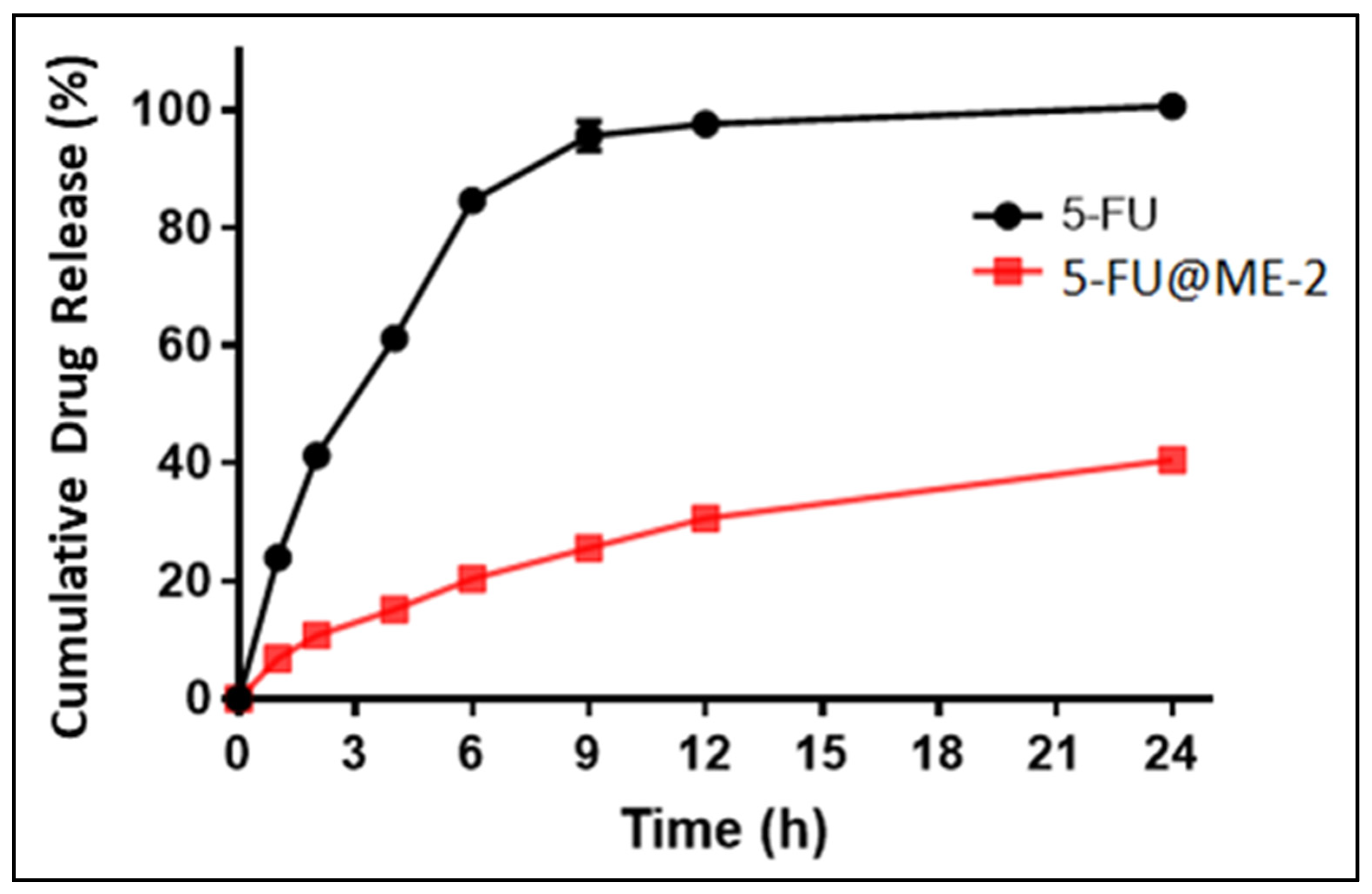 Pharmaceutics 15 02175 g005