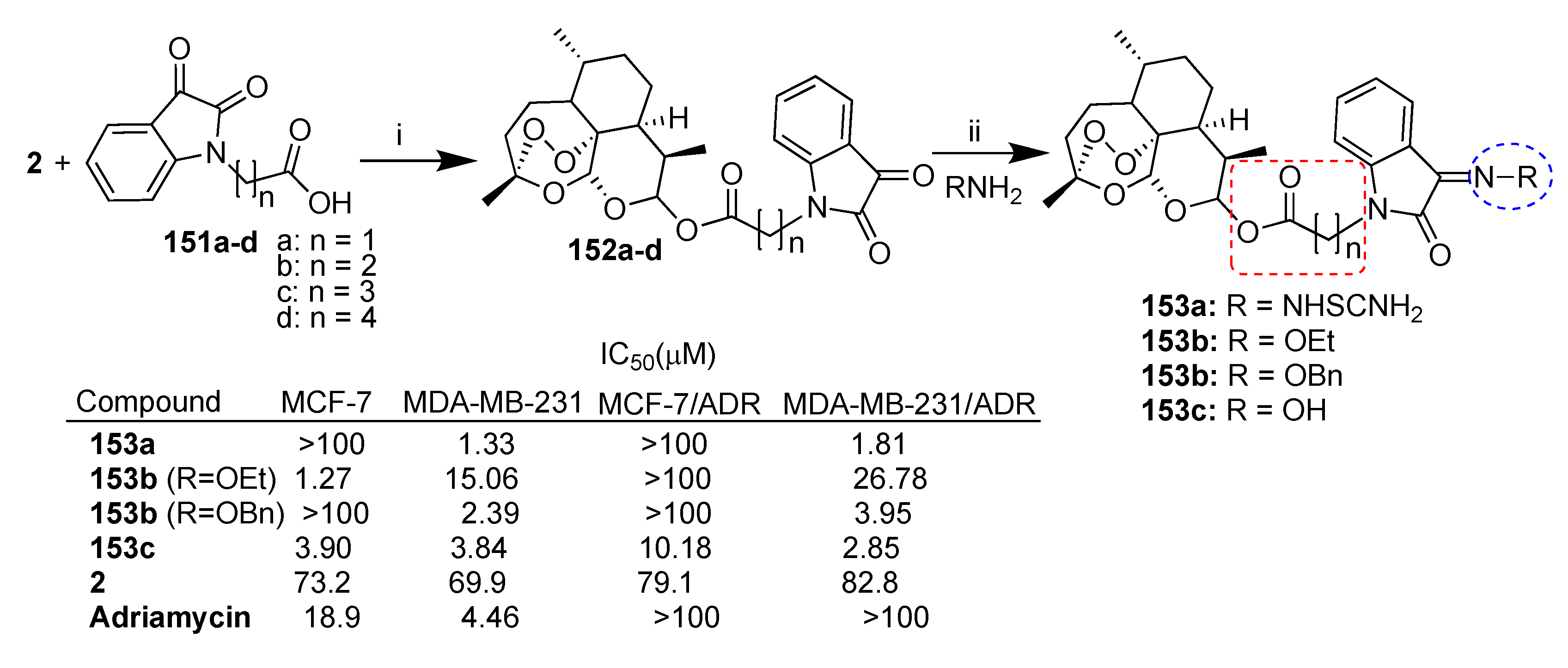 Pharmaceutics 15 02185 sch028 Pharmaceutics 15 02185 sch028