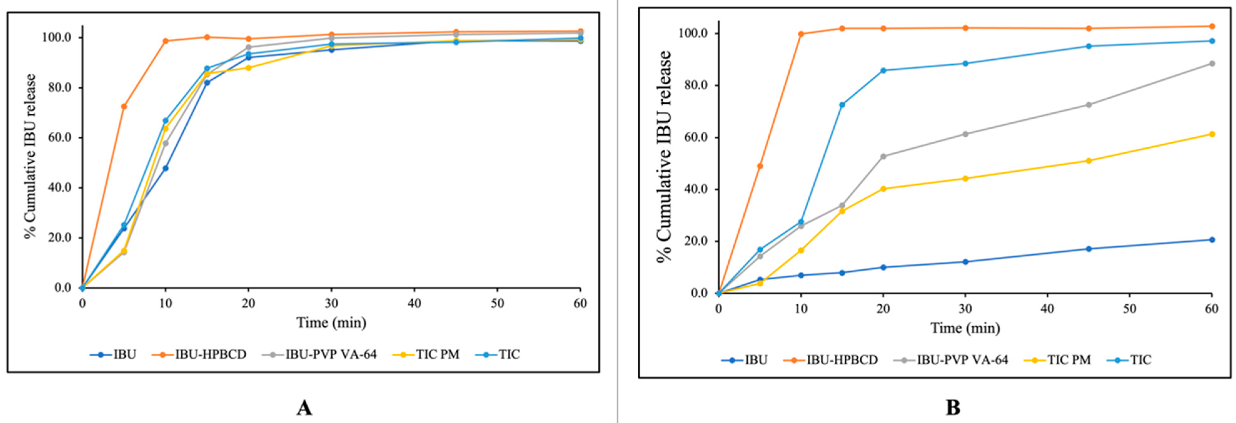 Pharmaceutics 15 02203 g009
