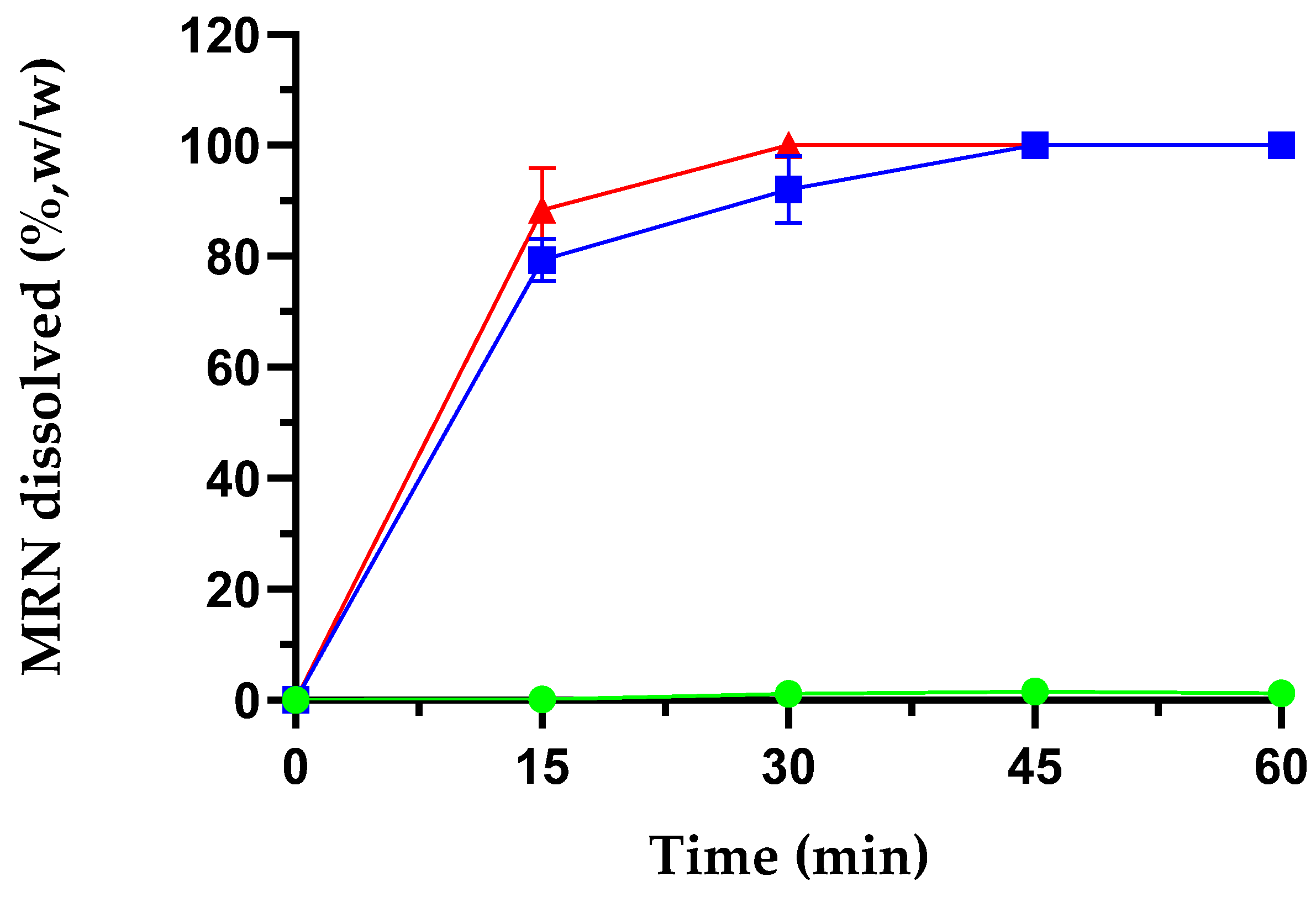 Pharmaceutics 15 02209 g002