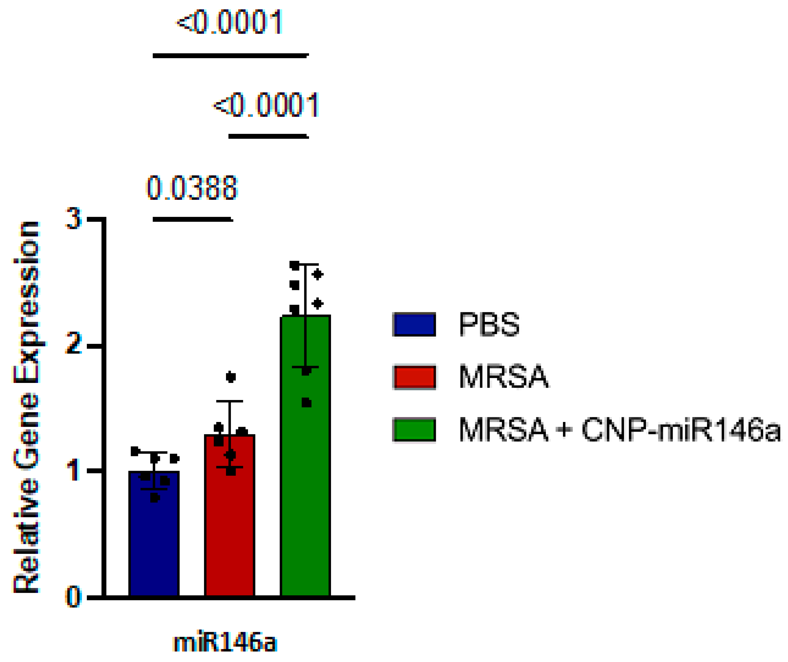 Pharmaceutics 15 02210 g001