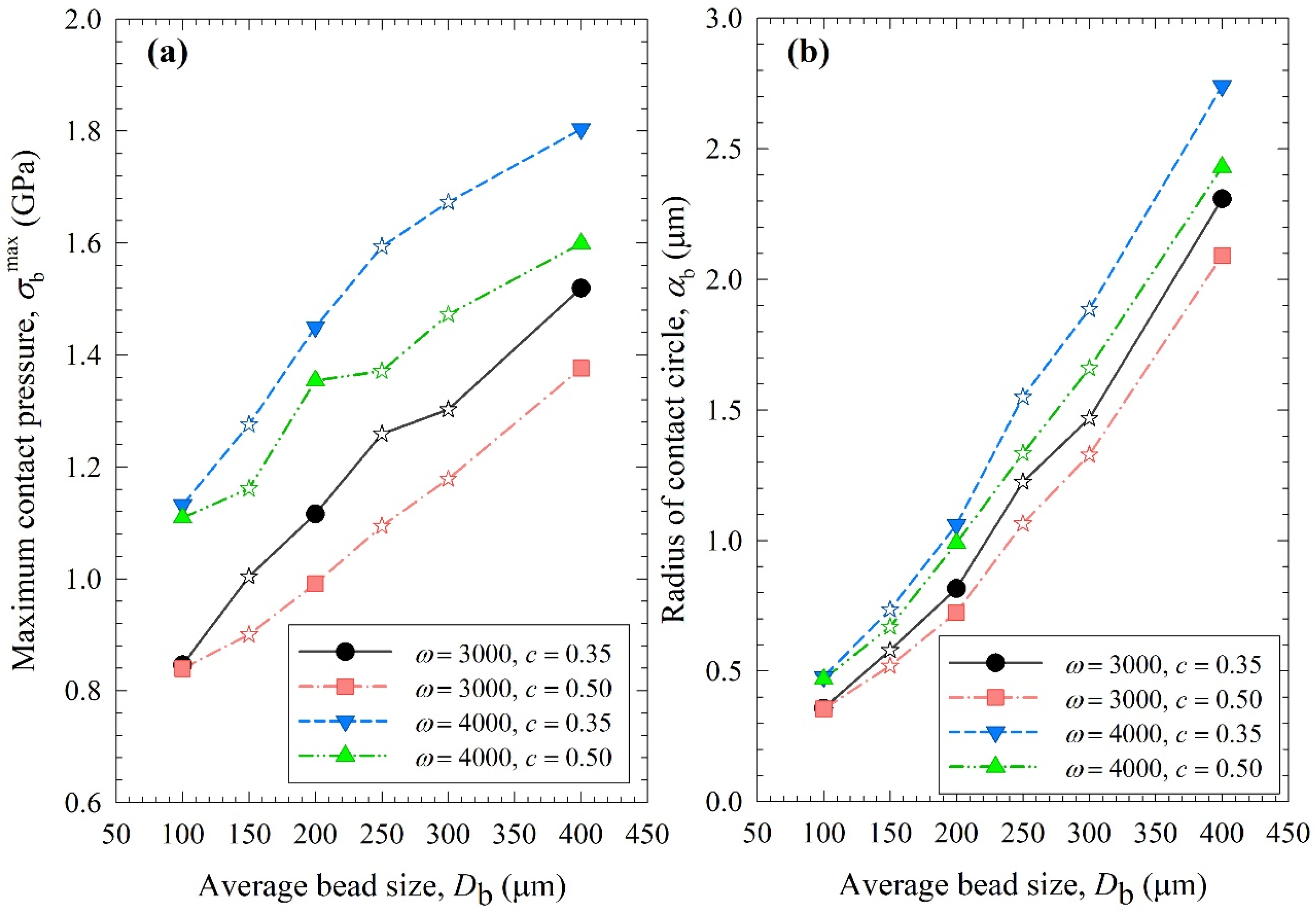 Pharmaceutics 15 02213 g009