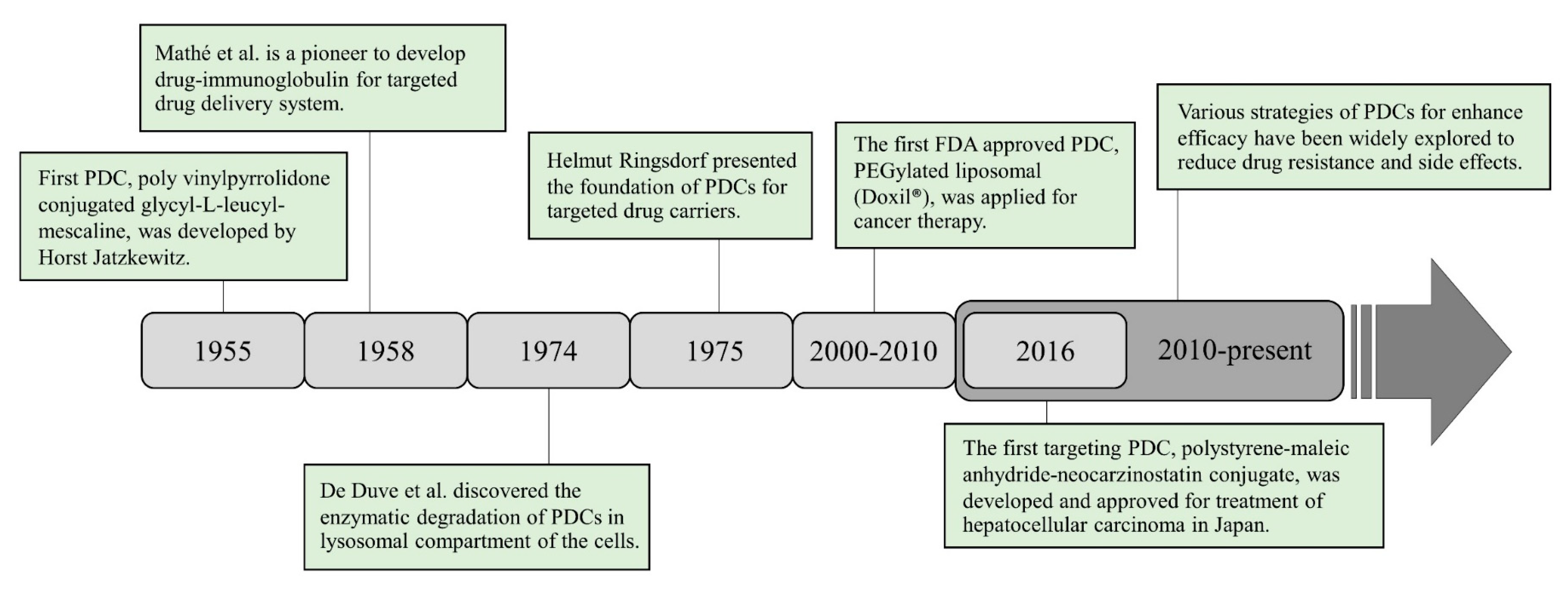 Pharmaceutics 15 02216 g002 Pharmaceutics 15 02216 g002