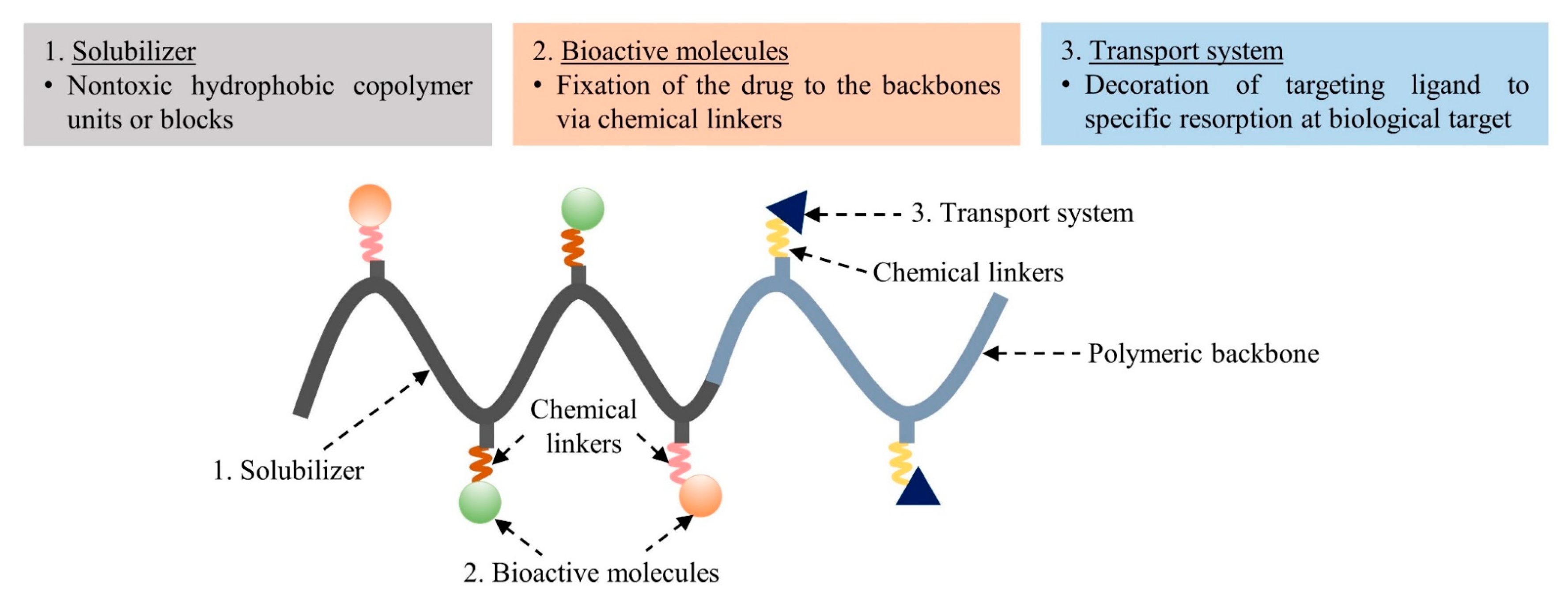 Pharmaceutics 15 02216 g003 Pharmaceutics 15 02216 g003