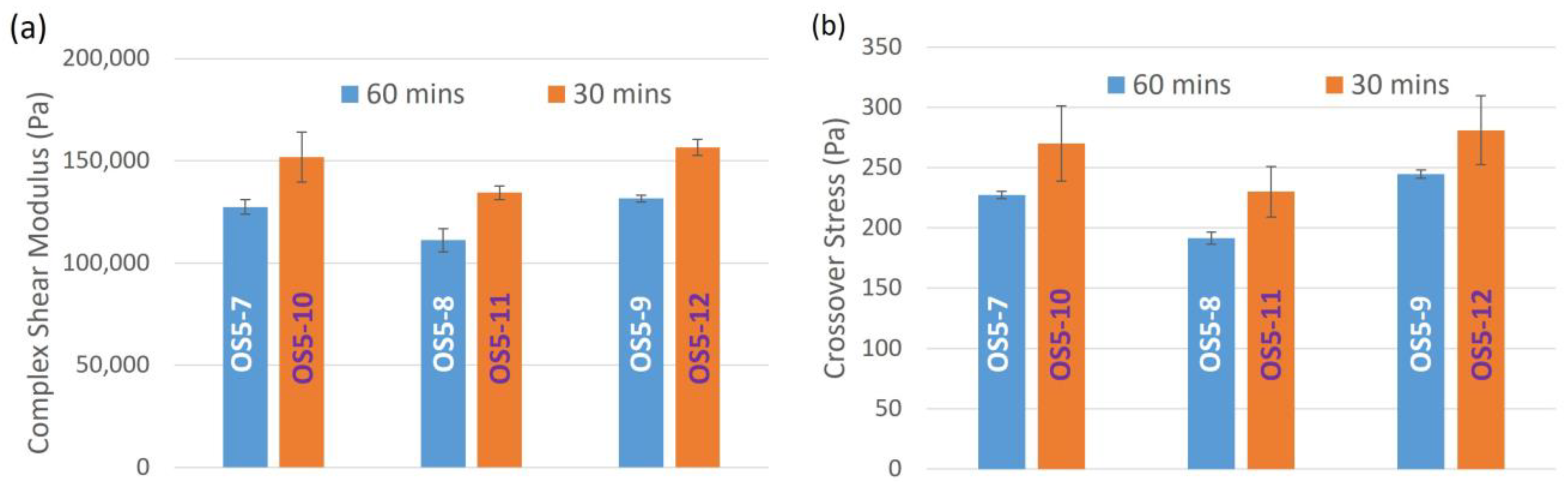 Pharmaceutics 15 02219 g009