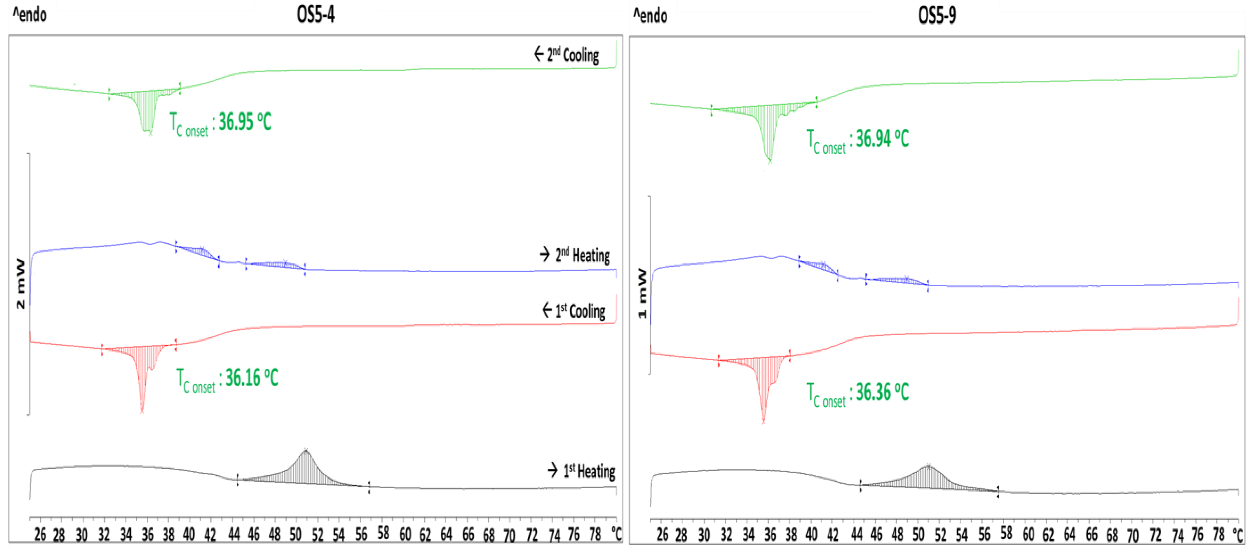 Pharmaceutics 15 02219 g014