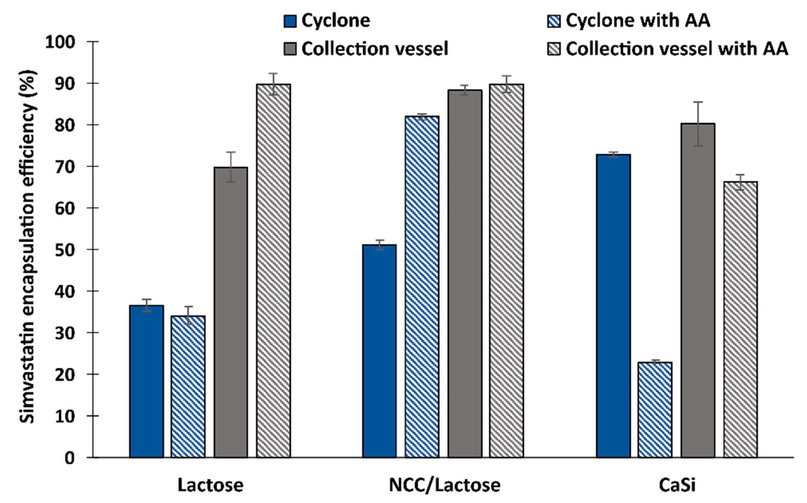 Pharmaceutics 15 02221 g003