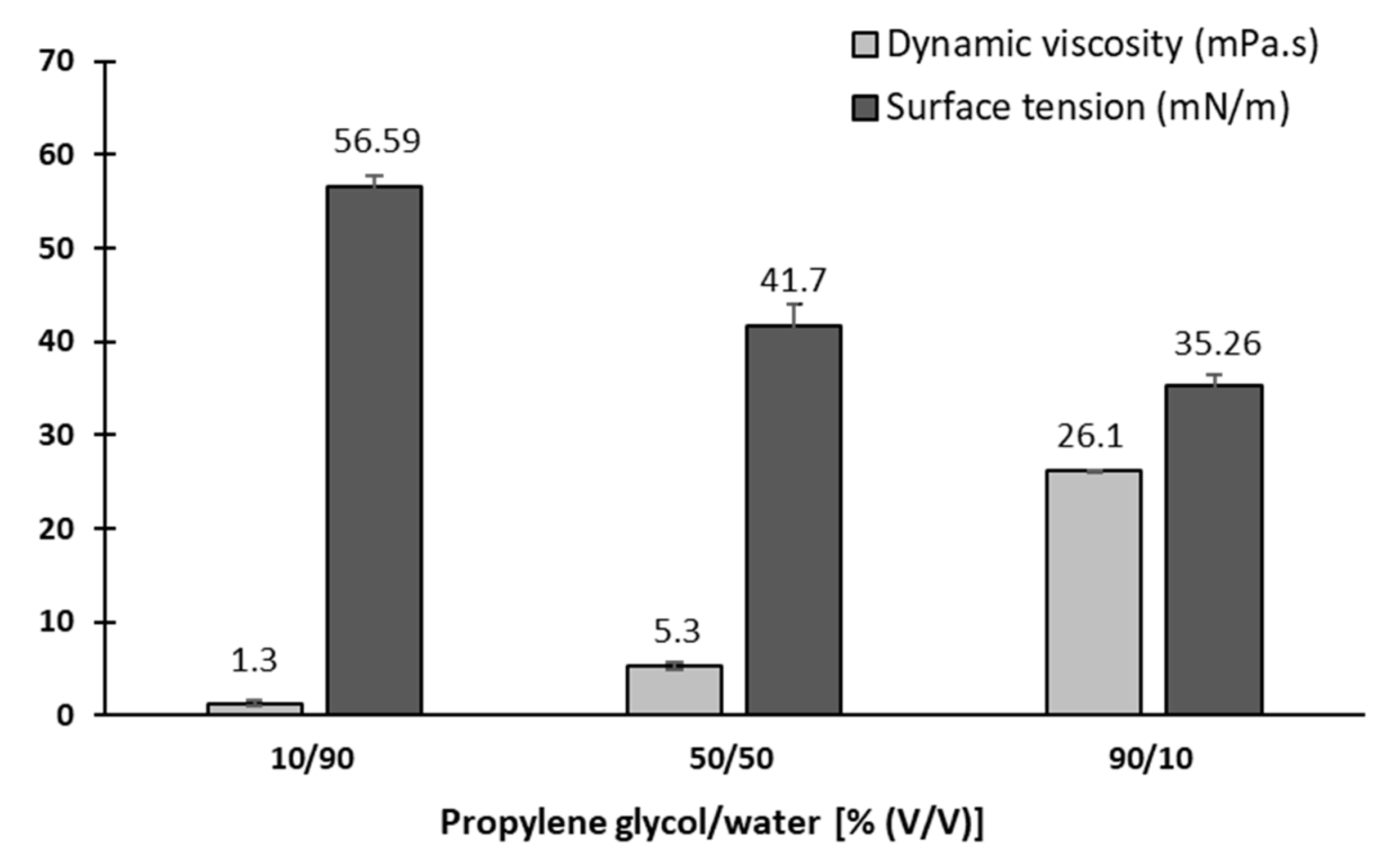 Pharmaceutics 15 02221 g005