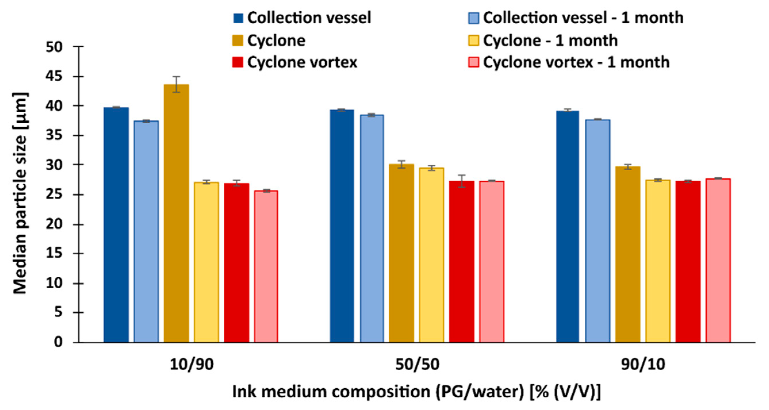 Pharmaceutics 15 02221 g009