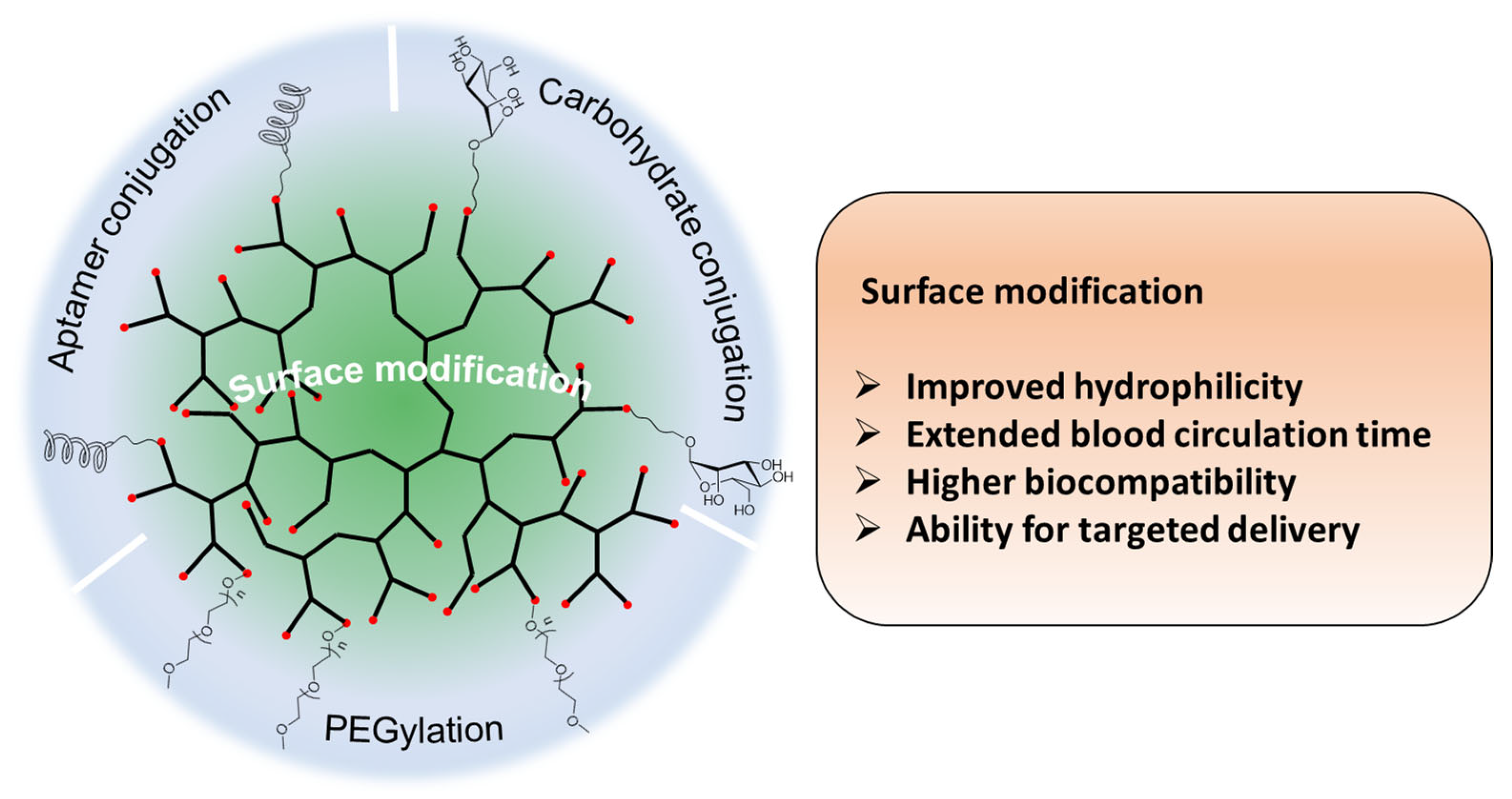 Pharmaceutics 15 02222 g006