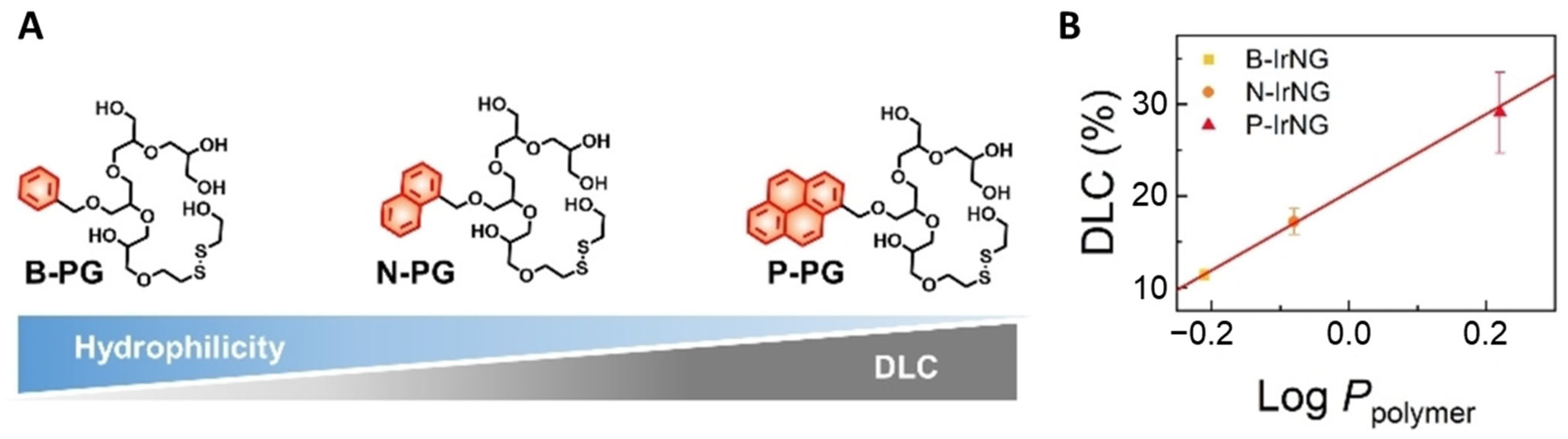 Pharmaceutics 15 02222 g010