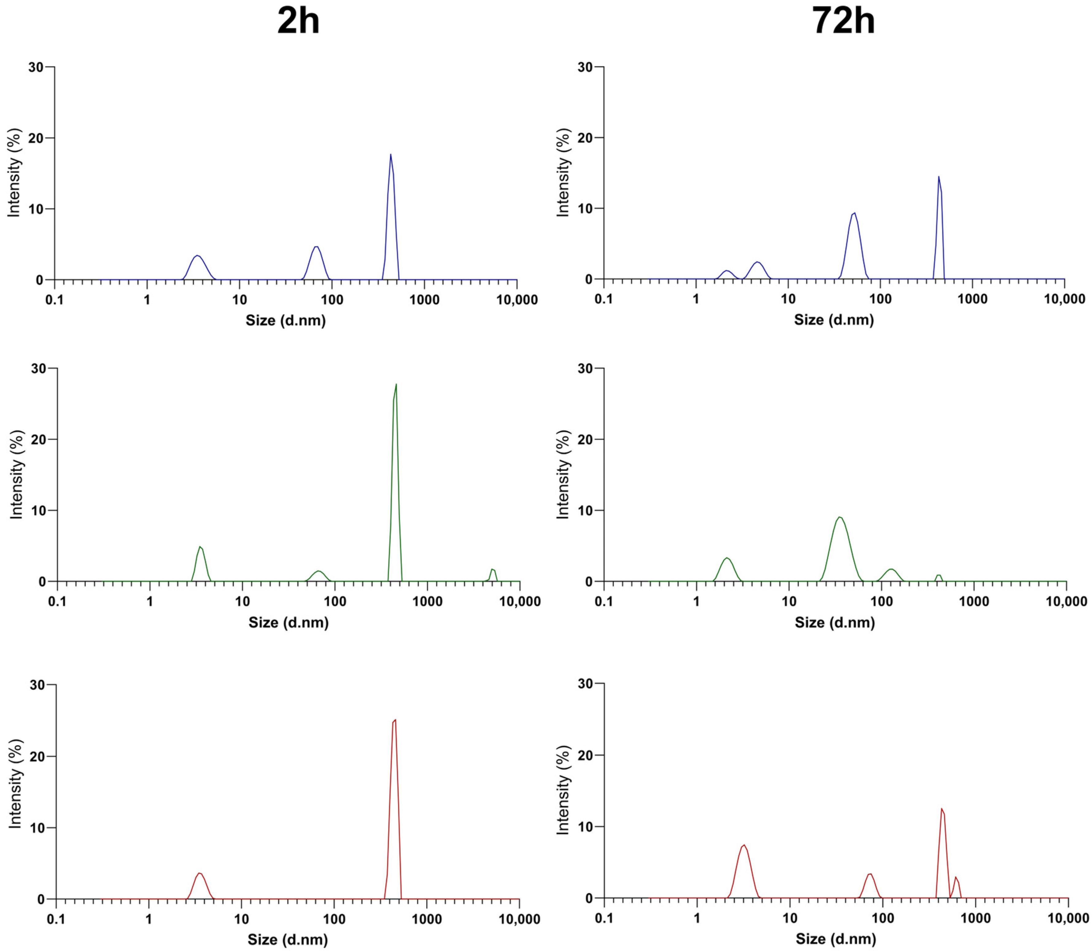Pharmaceutics 15 02236 g004