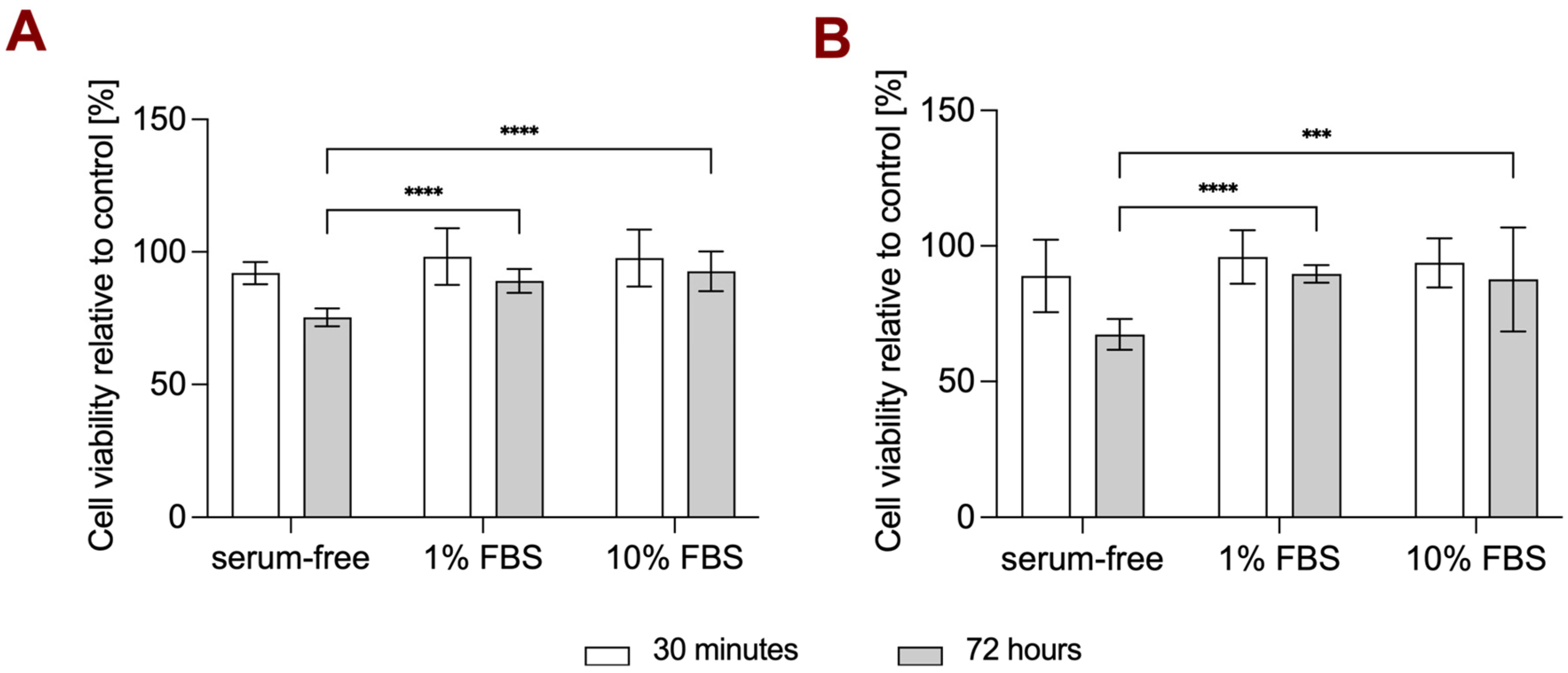 Pharmaceutics 15 02236 g006