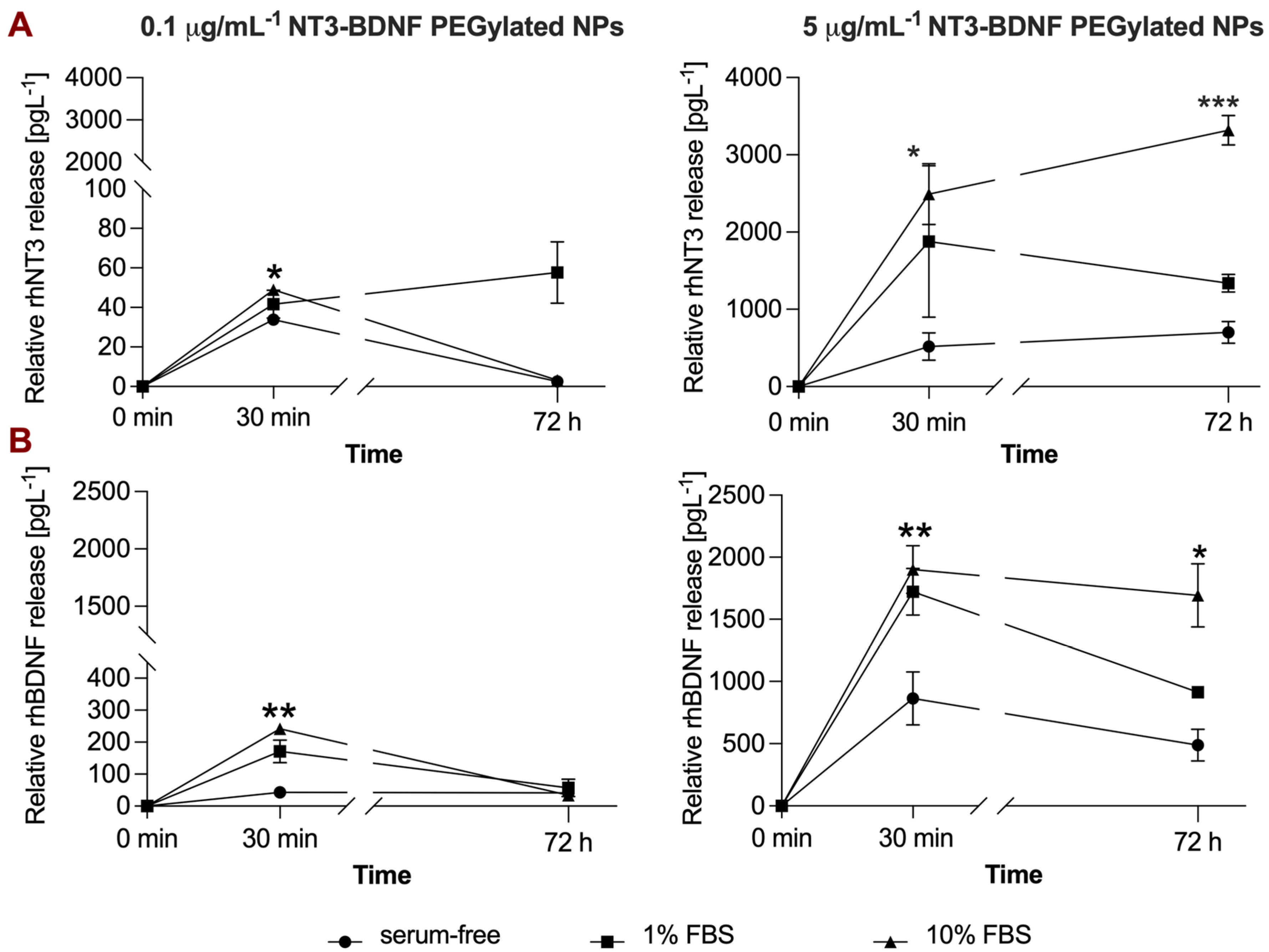 Pharmaceutics 15 02236 g008