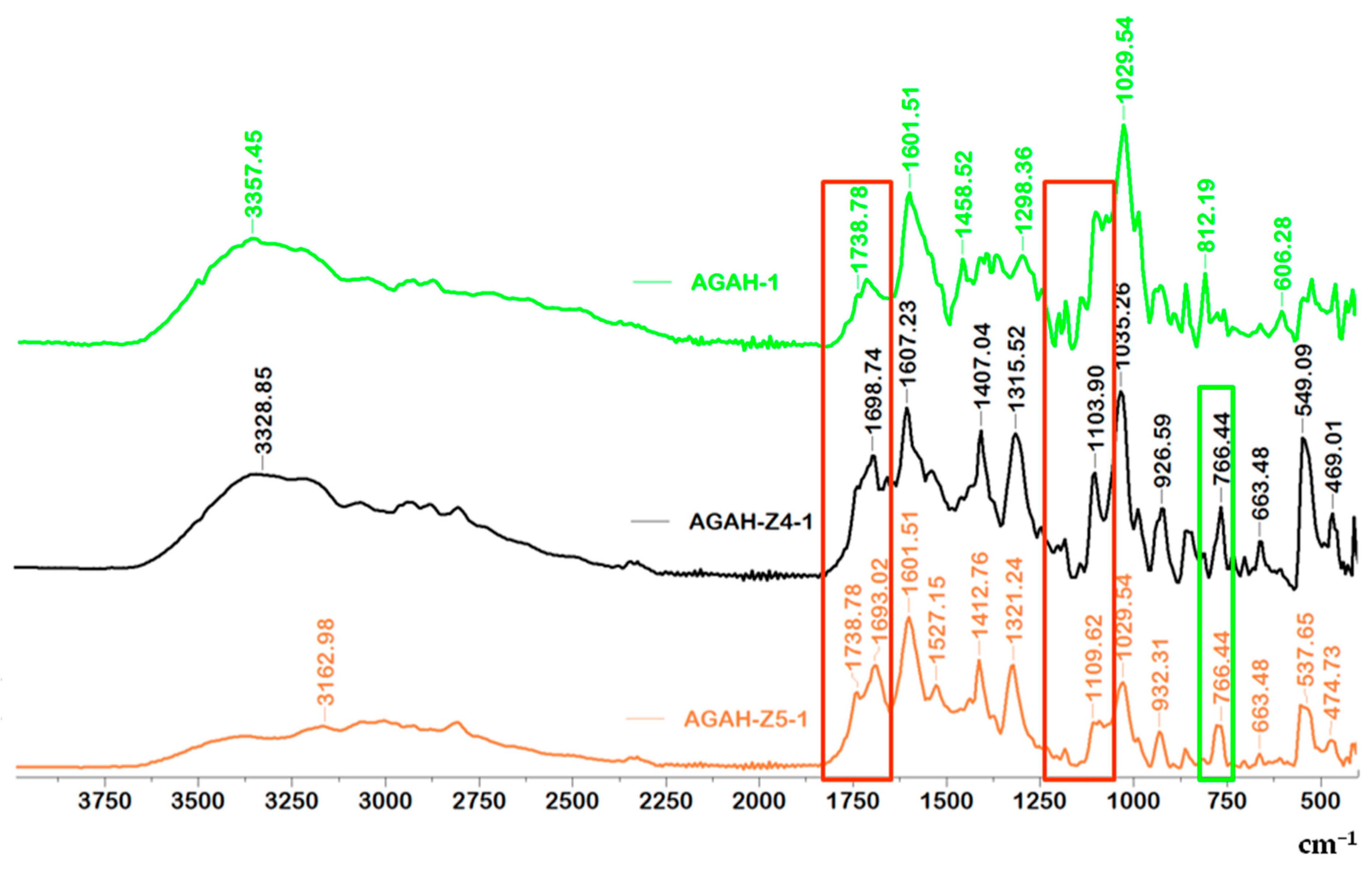 Pharmaceutics 15 02240 g004
