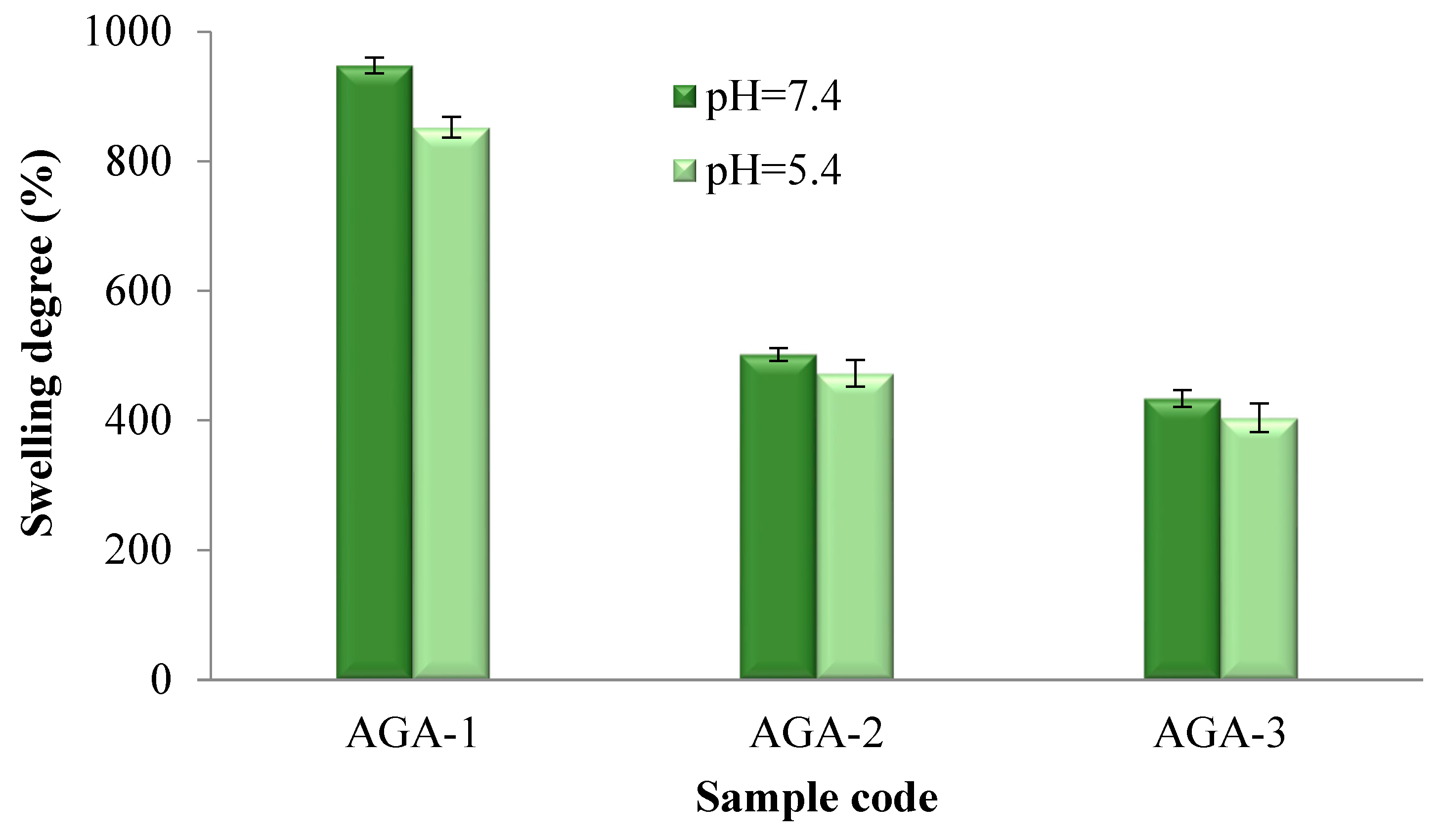 Pharmaceutics 15 02240 g007