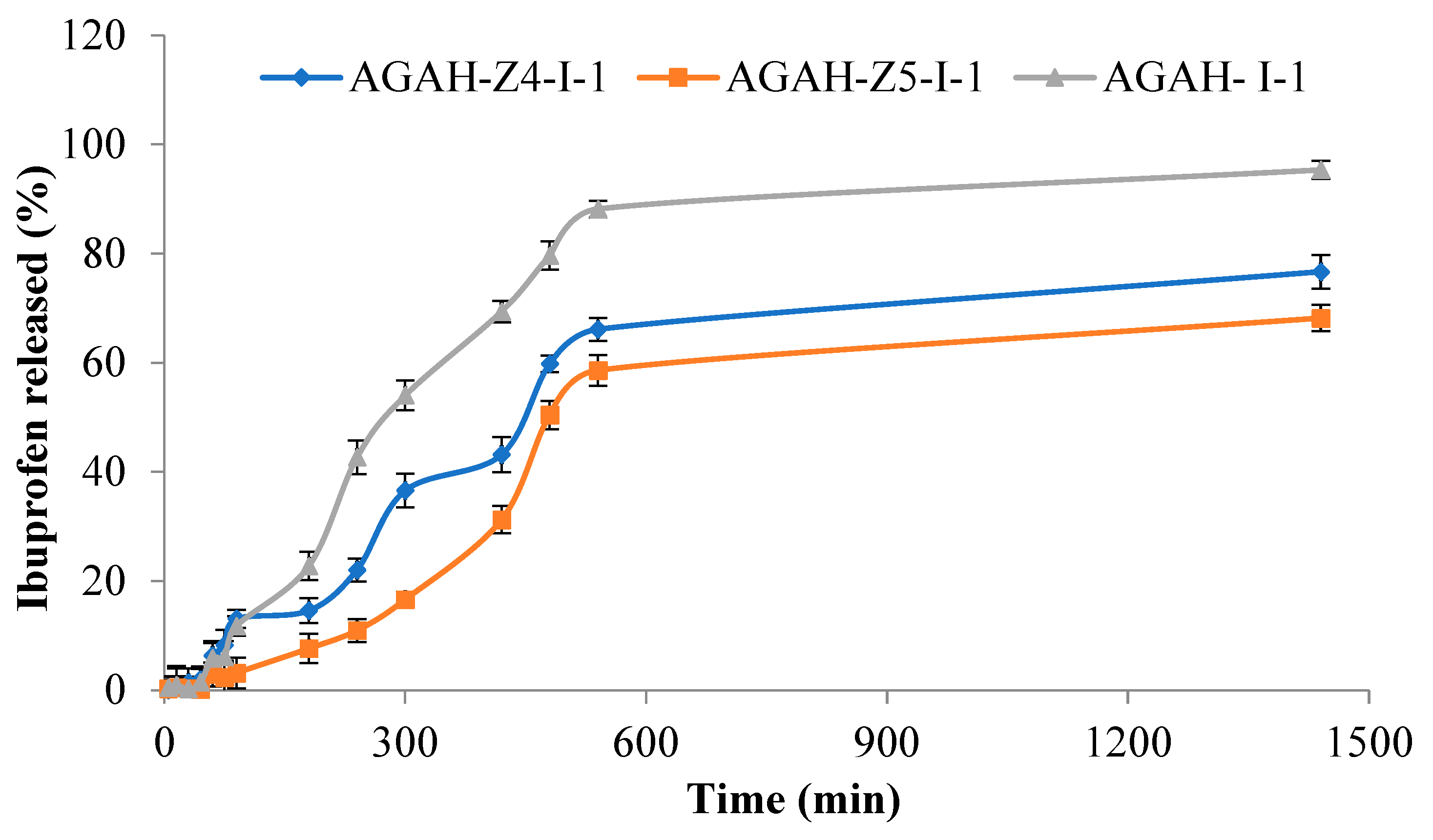 Pharmaceutics 15 02240 g009