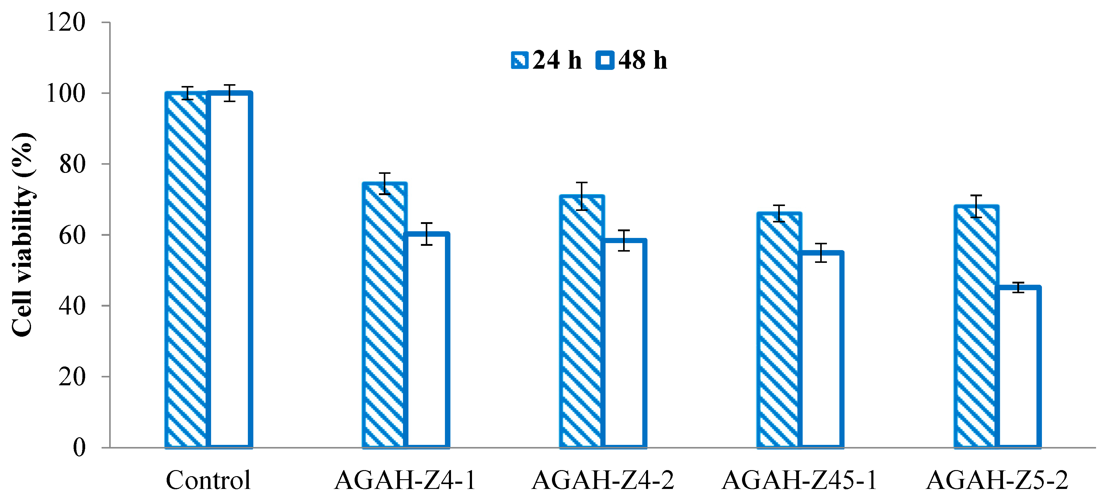 Pharmaceutics 15 02240 g011
