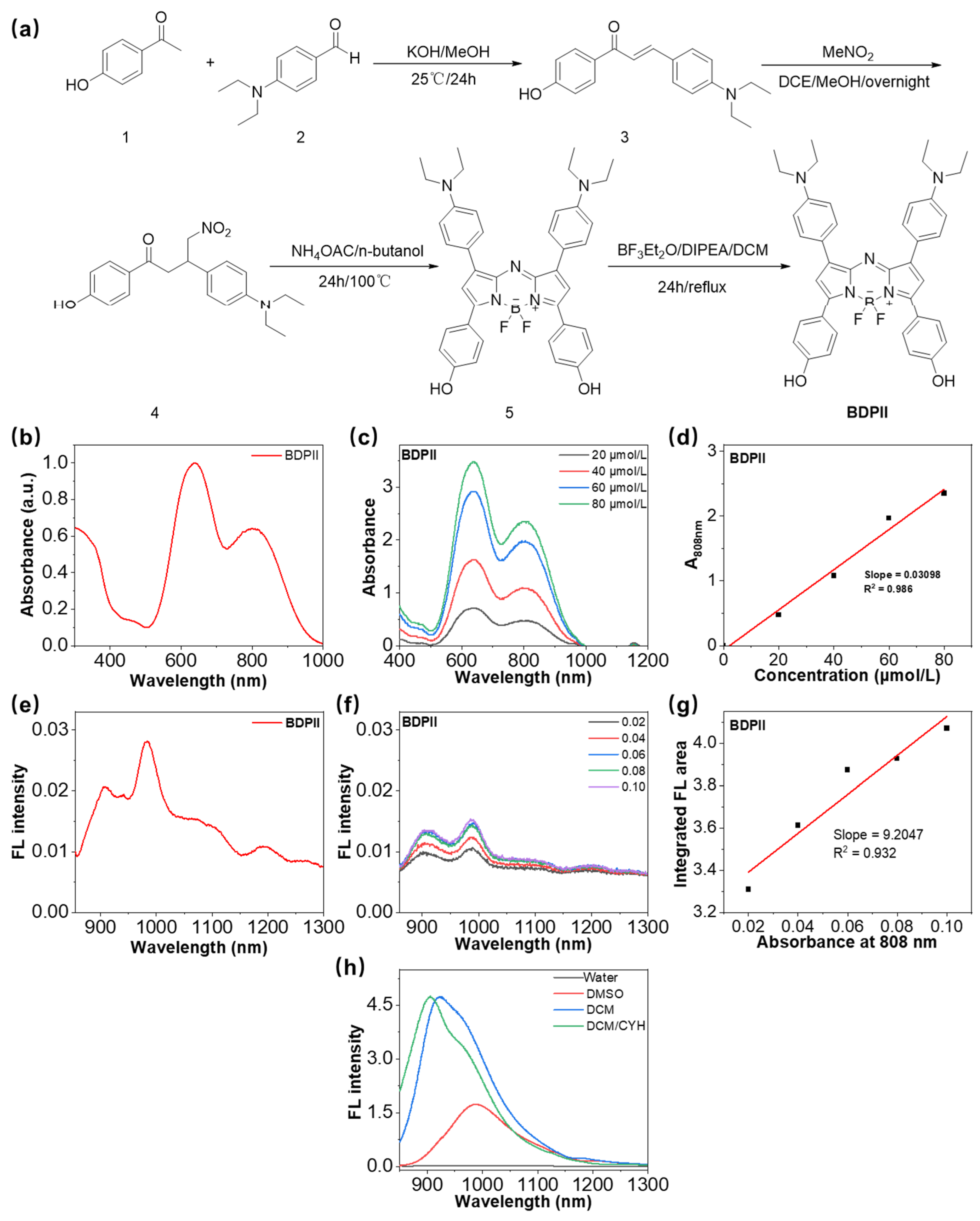 Pharmaceutics 15 02252 g001