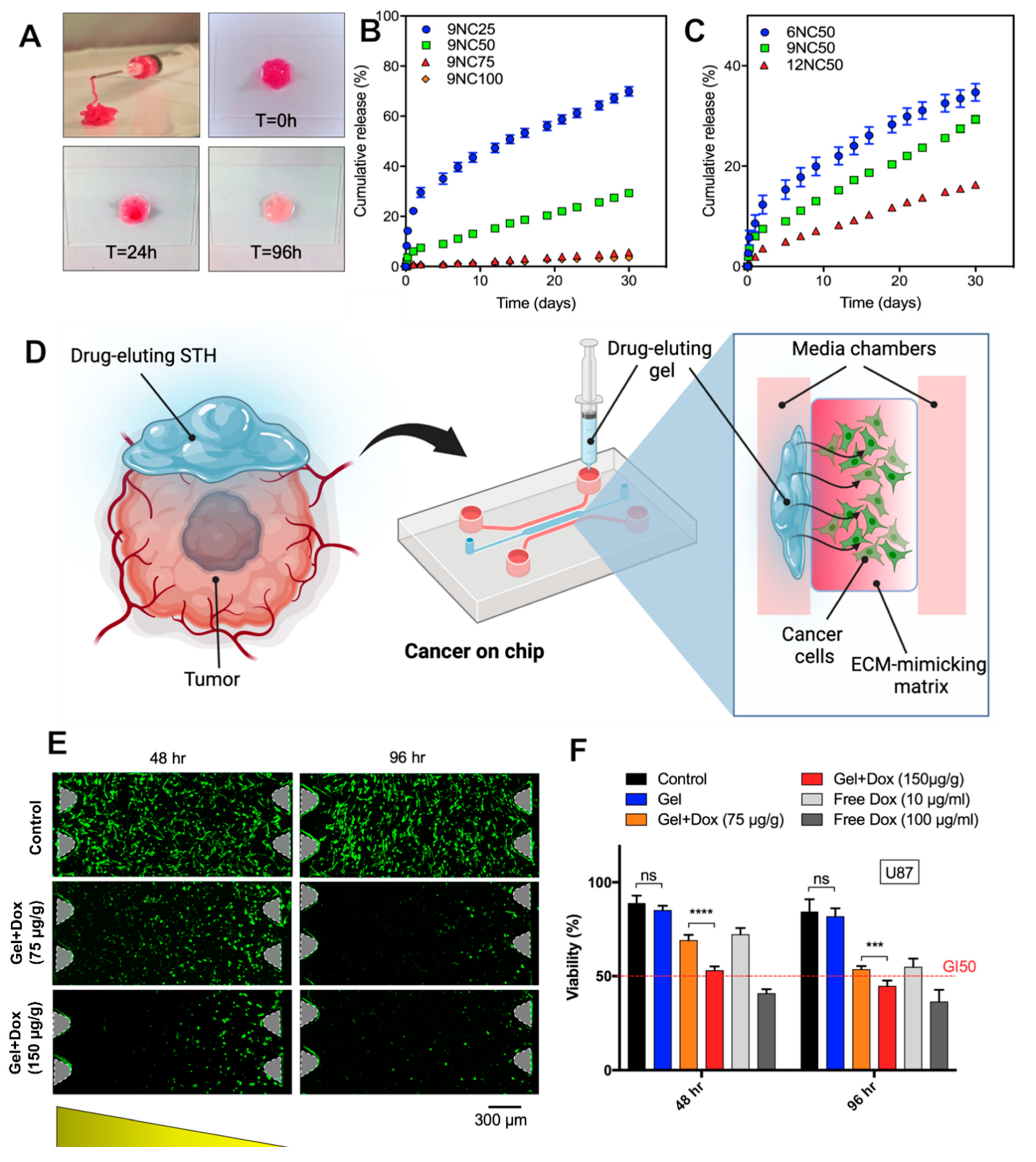 Pharmaceutics 15 02255 g002