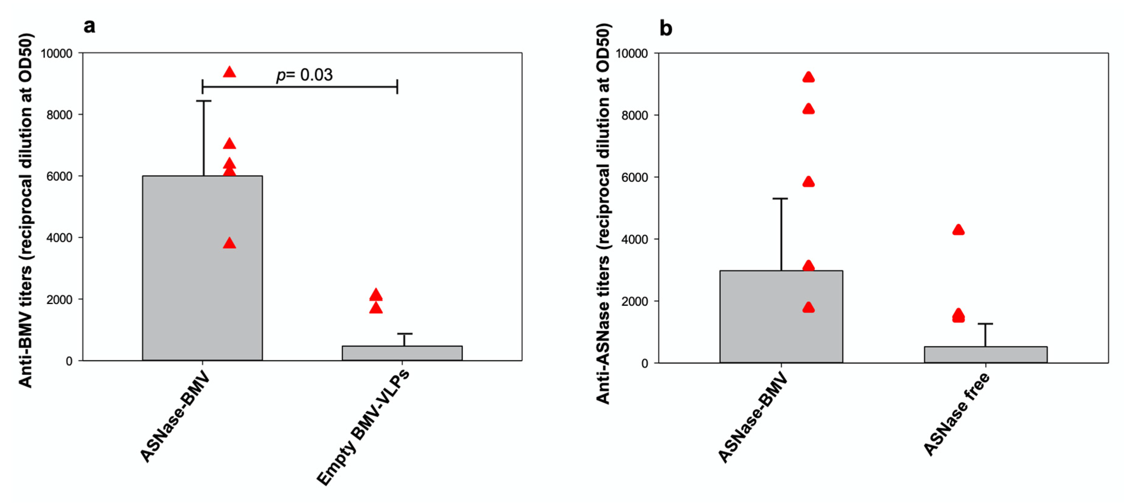 Pharmaceutics 15 02260 g005 Pharmaceutics 15 02260 g005
