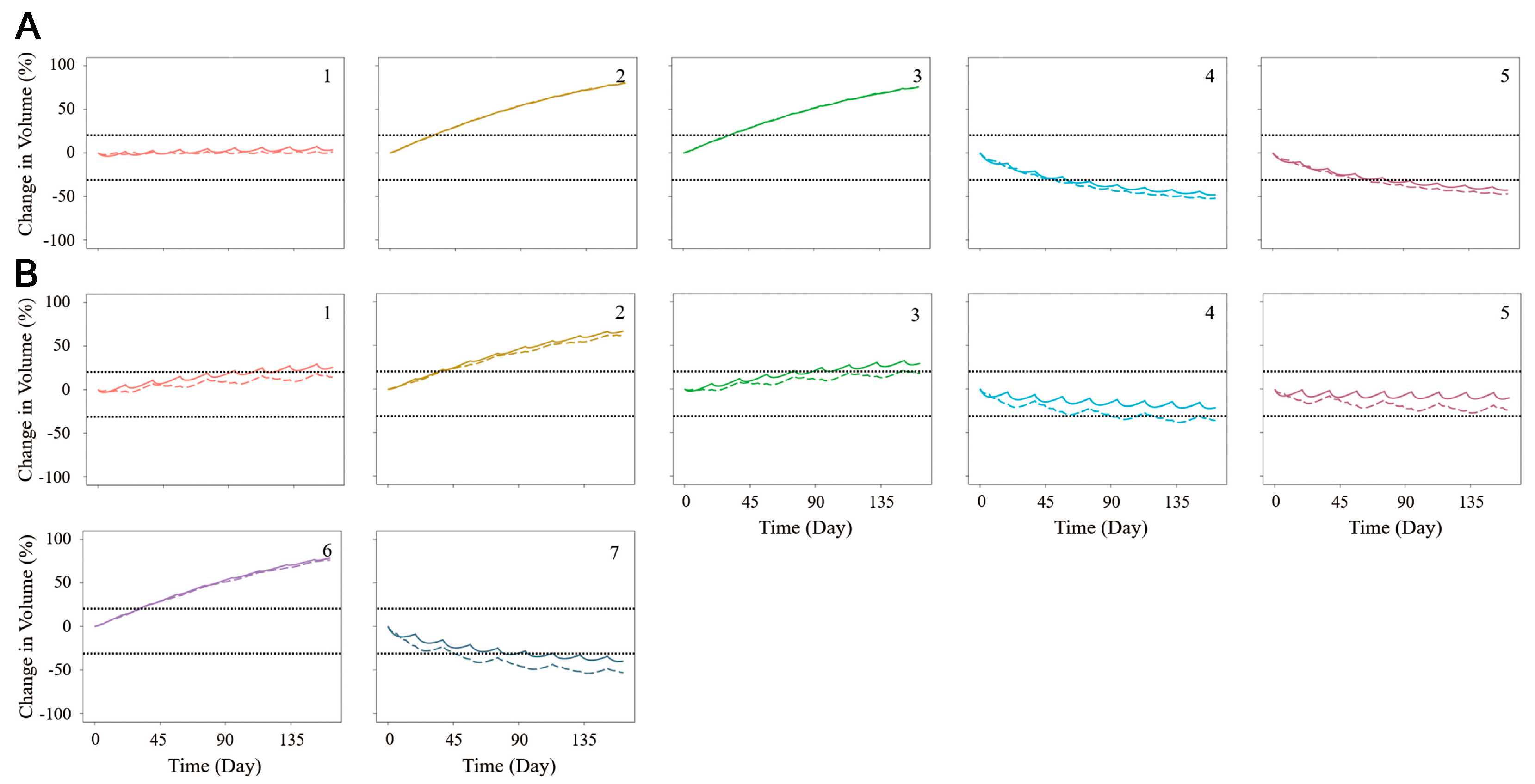 Pharmaceutics 15 02274 g004