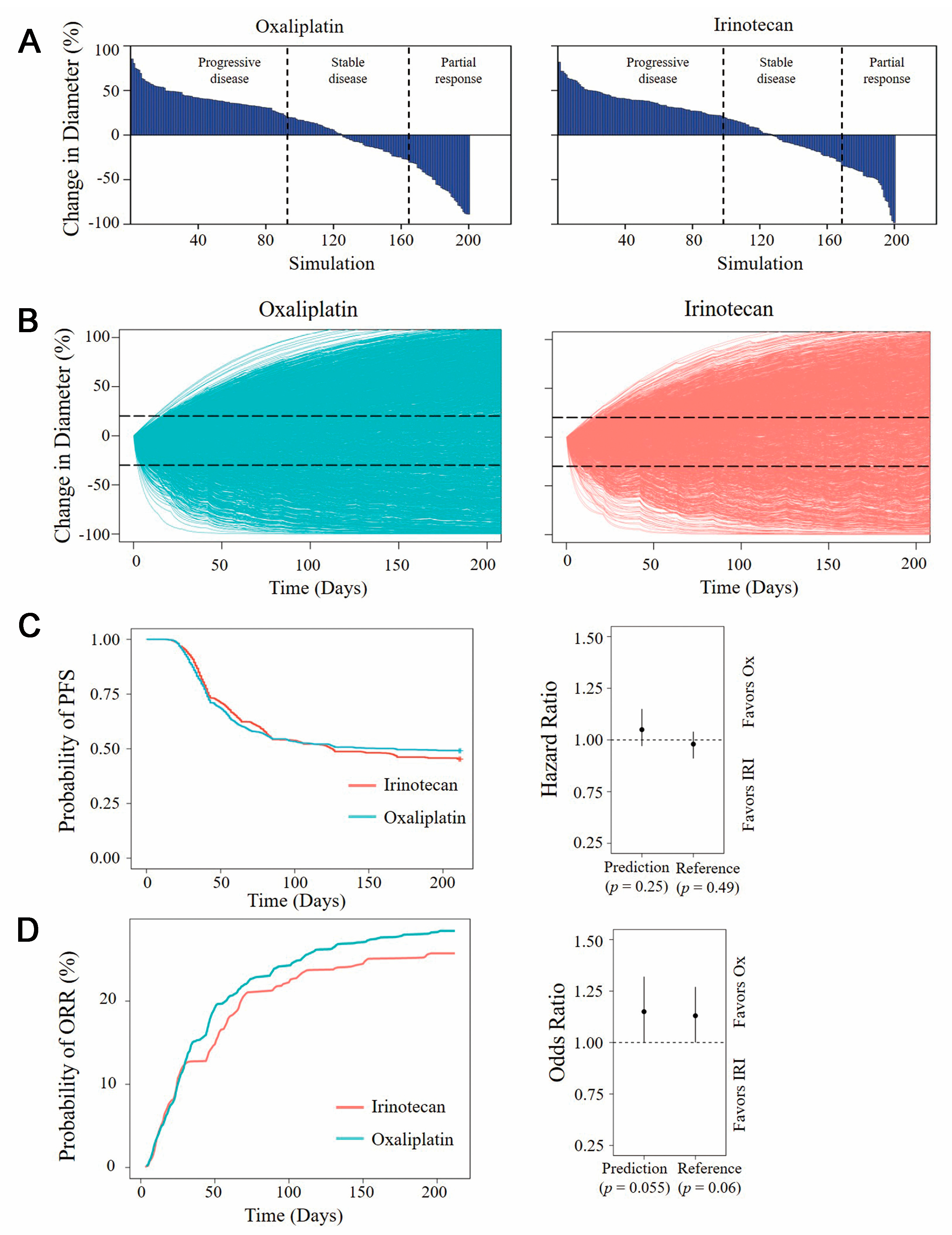 Pharmaceutics 15 02274 g005