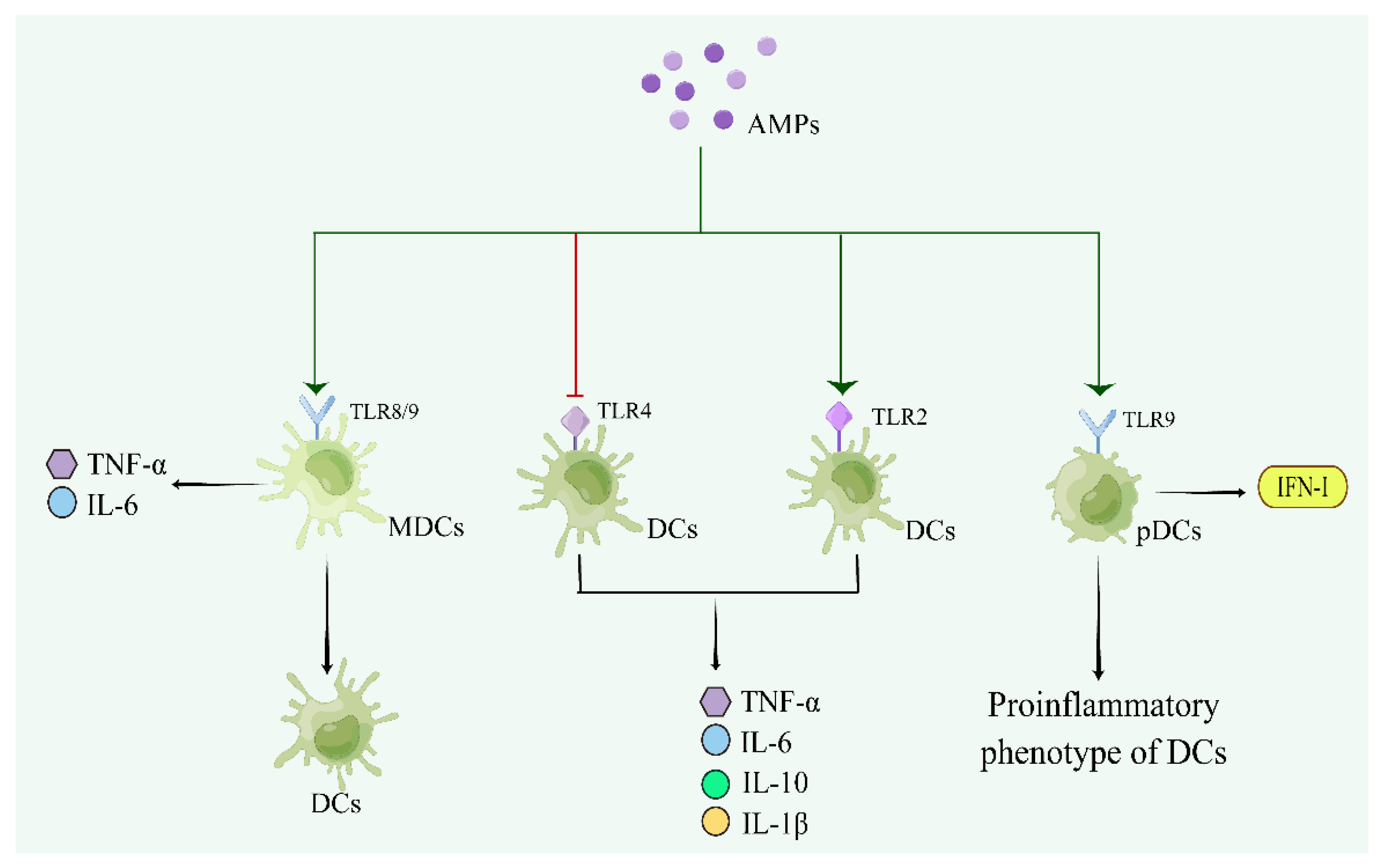 Pharmaceutics 15 02278 g005