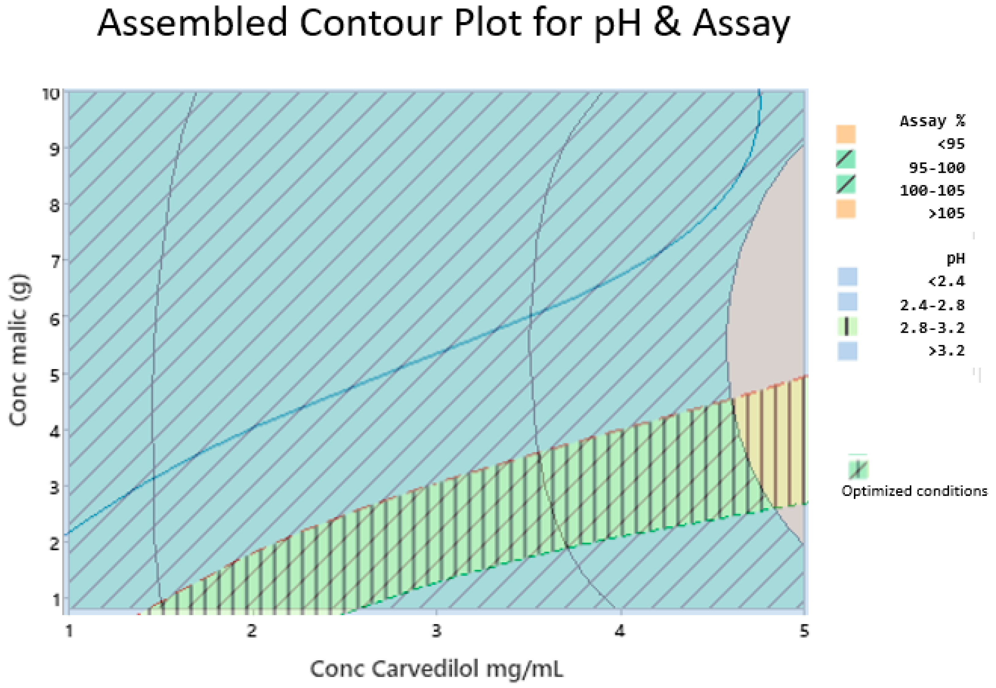Pharmaceutics 15 02283 g003