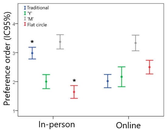 Design aspects of vaginal applicators that influence acceptance