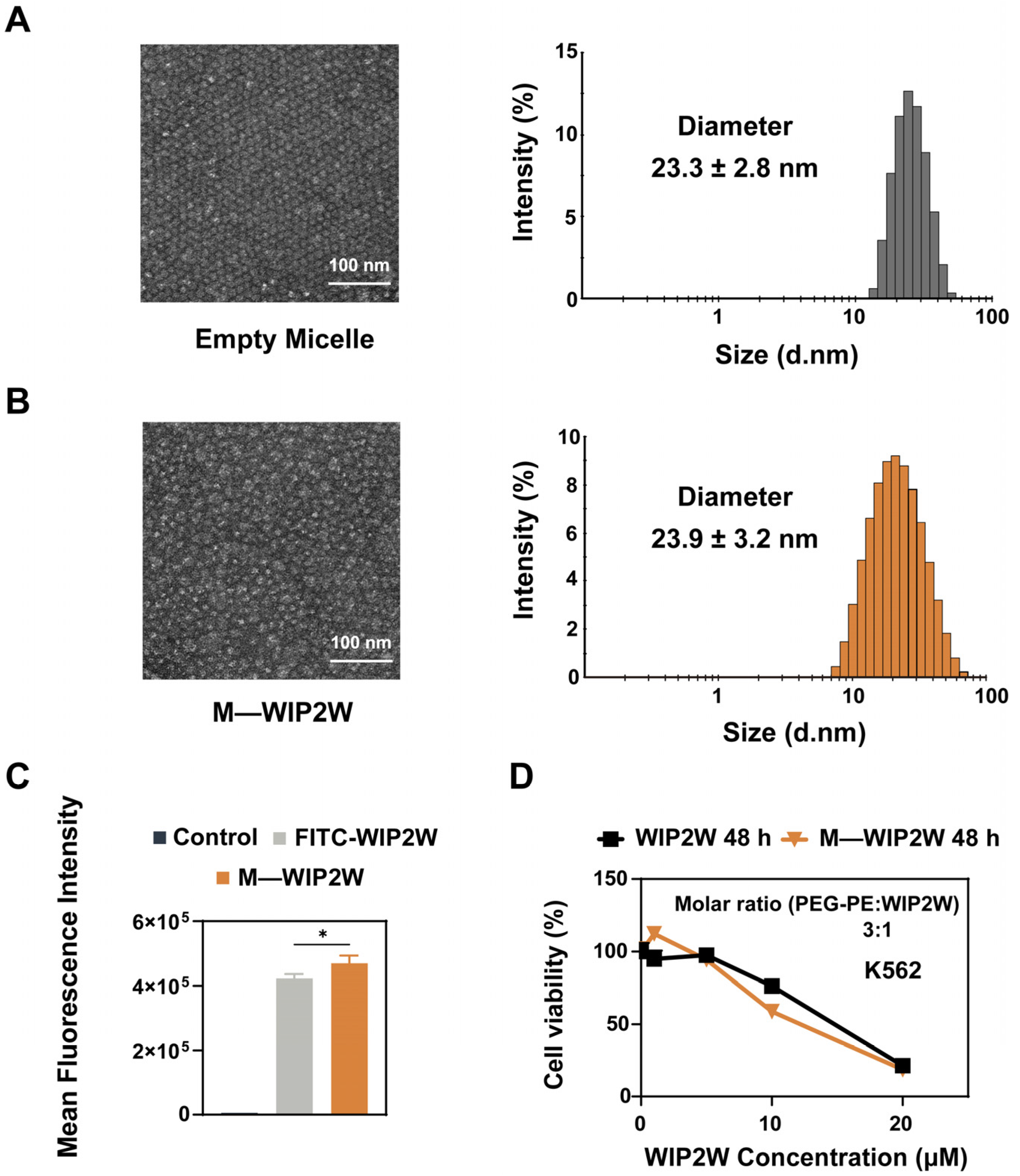 Pharmaceutics 15 02305 g004