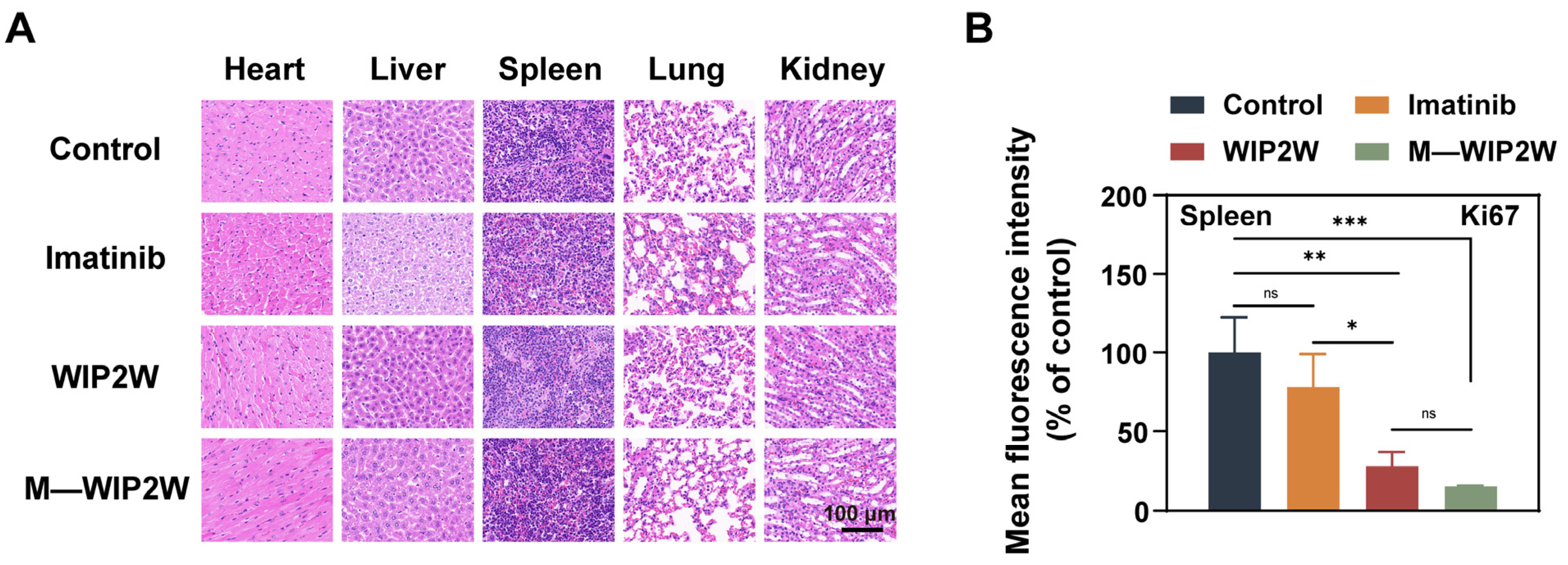 Pharmaceutics 15 02305 g006
