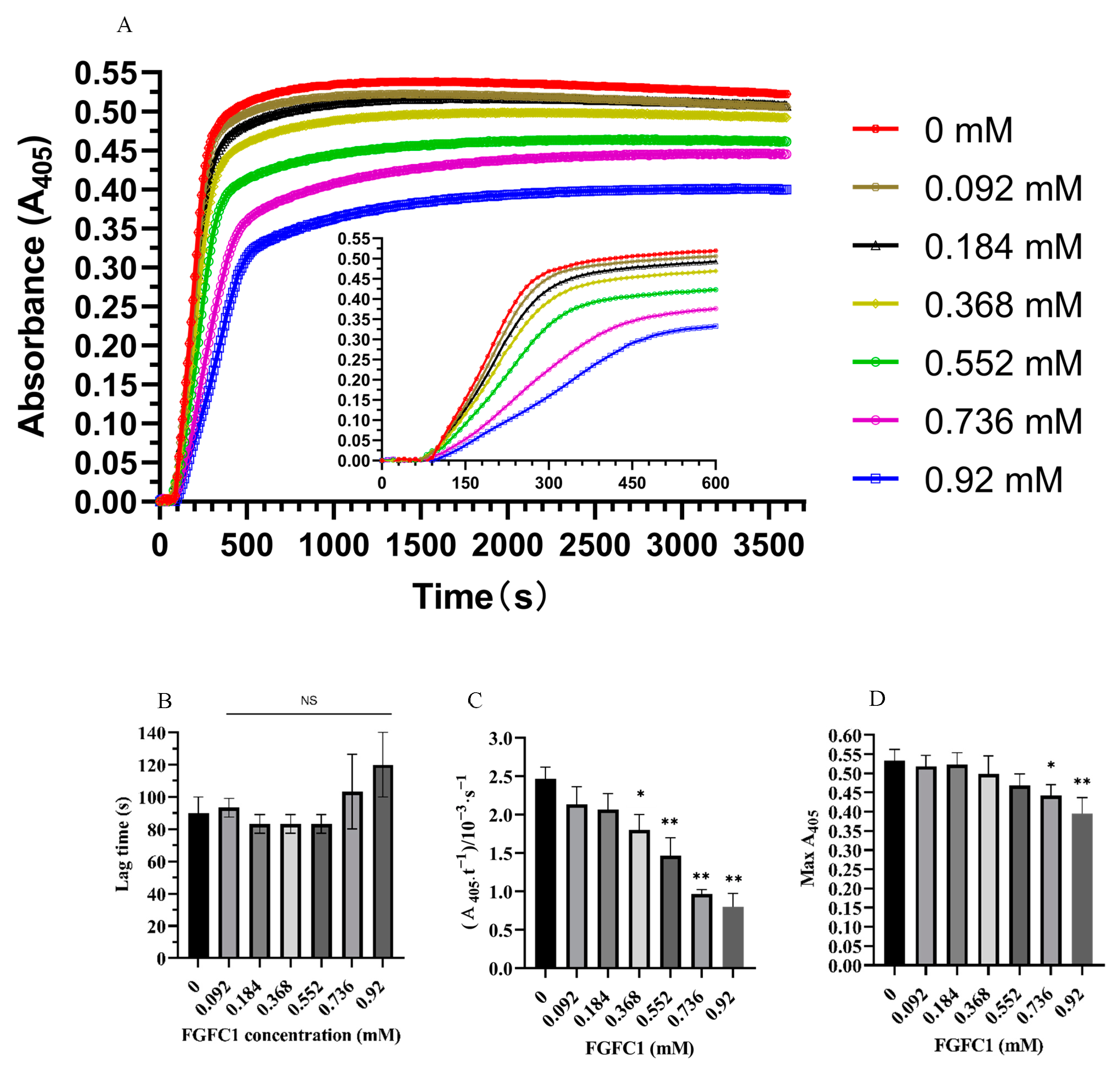 Pharmaceutics 15 02320 g002