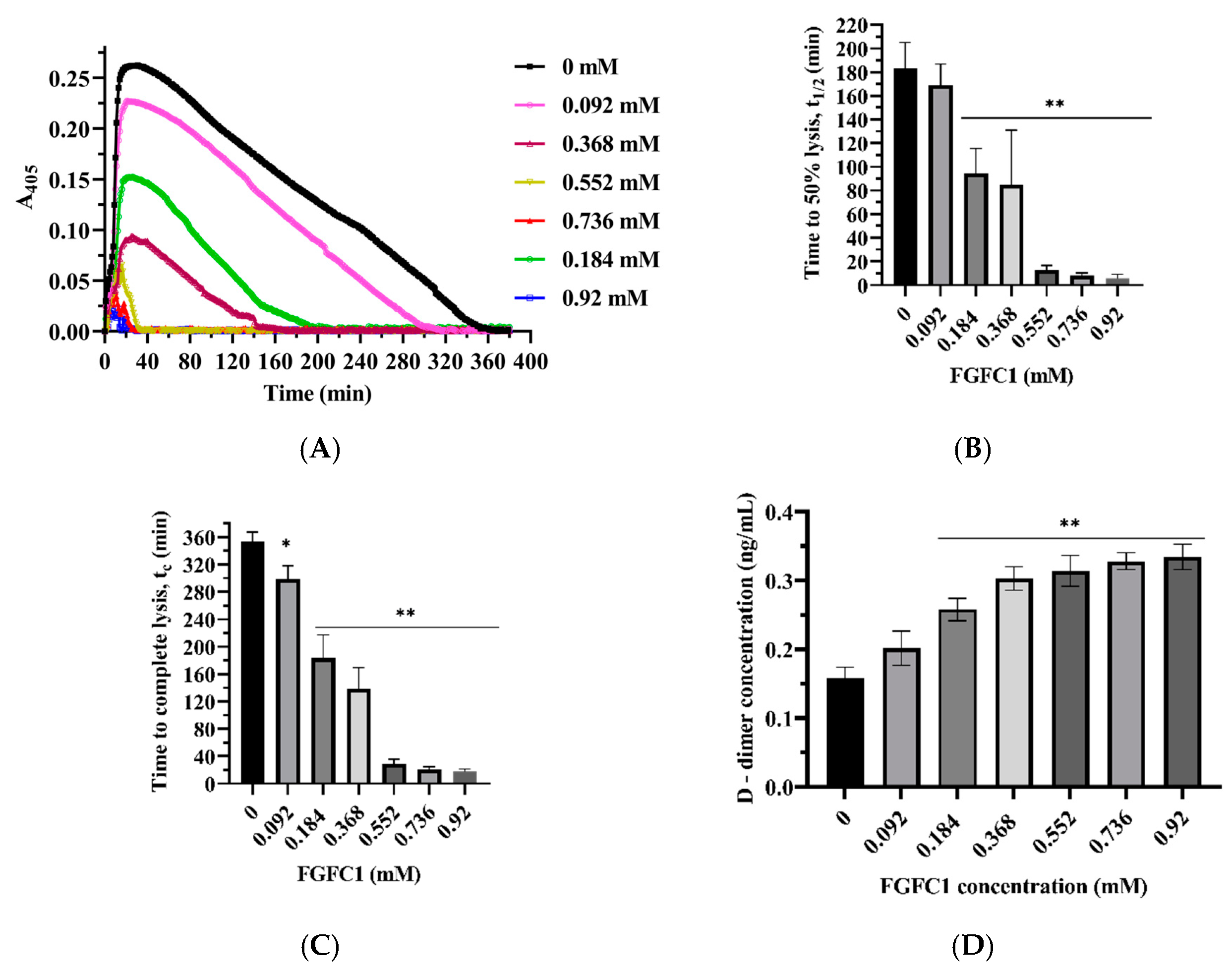 Pharmaceutics 15 02320 g006