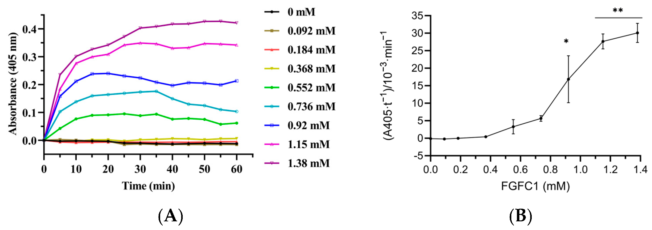 Pharmaceutics 15 02320 g008
