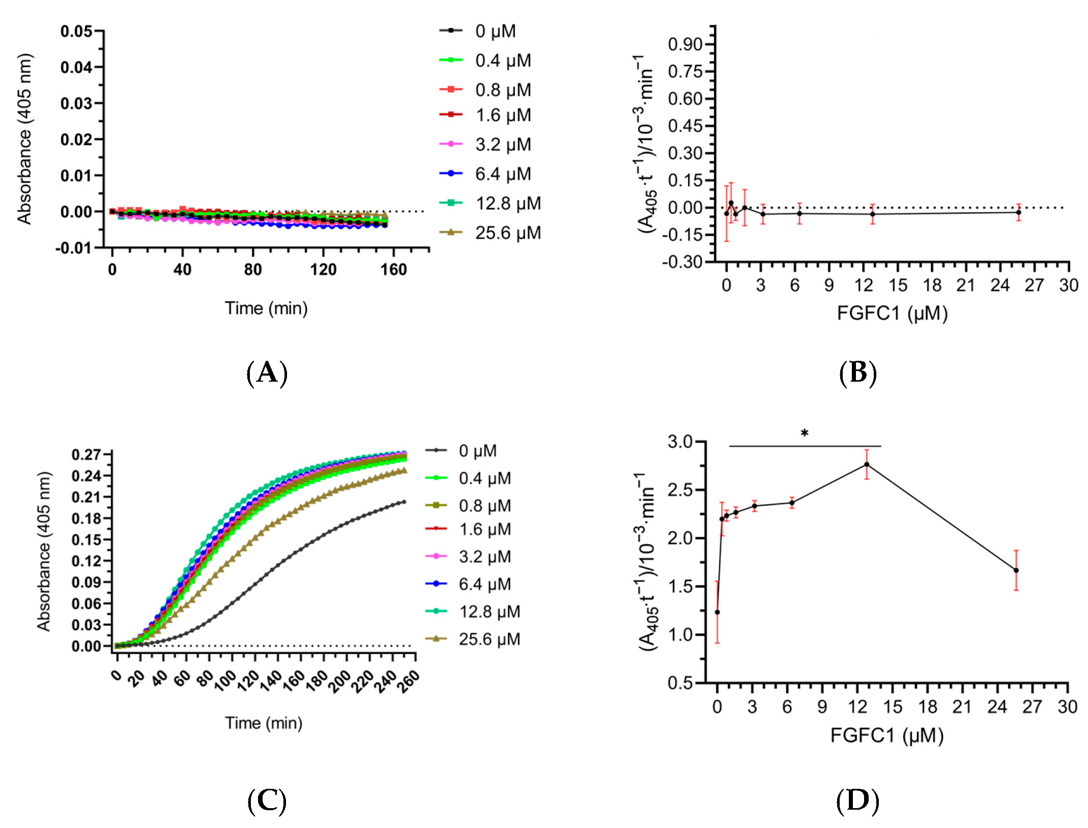 Pharmaceutics 15 02320 g011