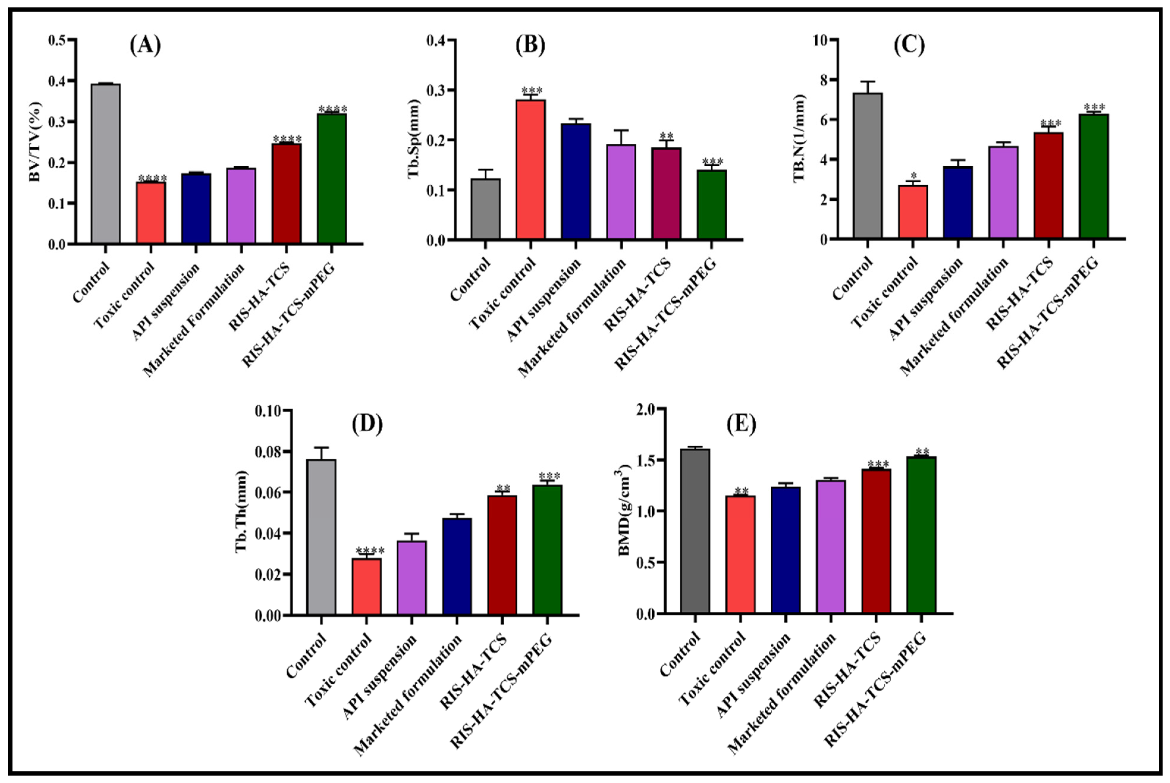 Pharmaceutics 15 02339 g003