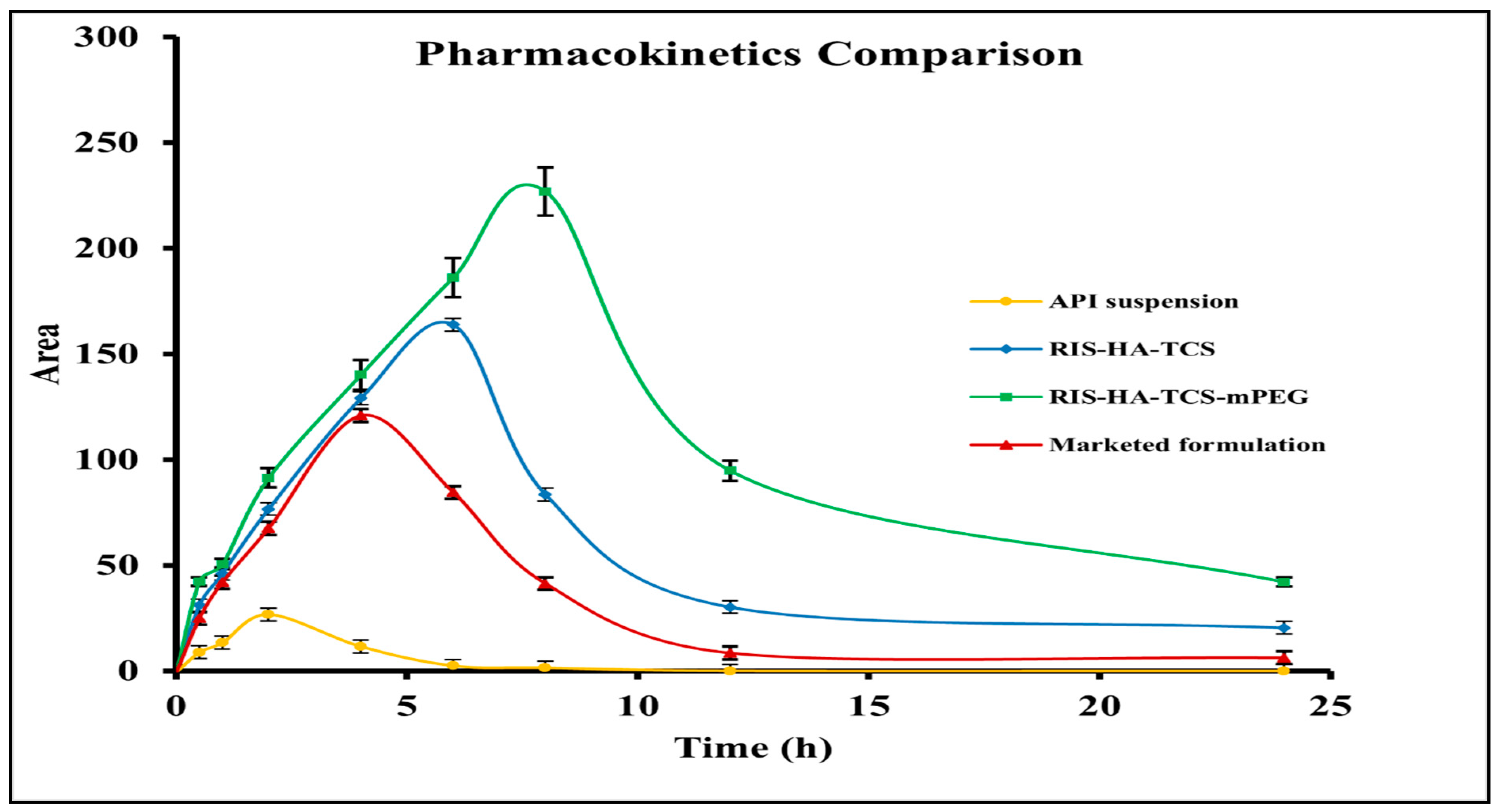 Pharmaceutics 15 02339 g007