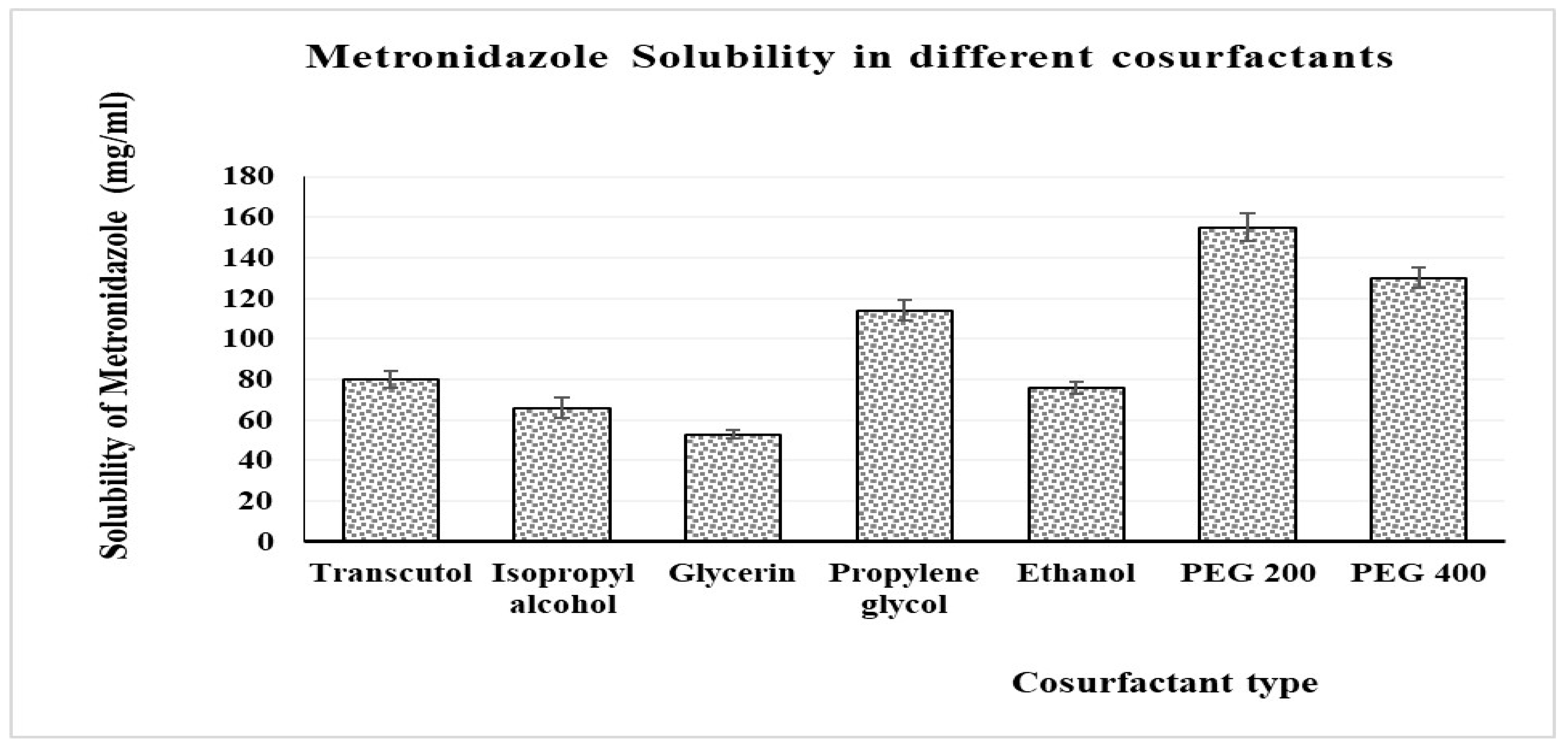 Pharmaceutics 15 02342 g003