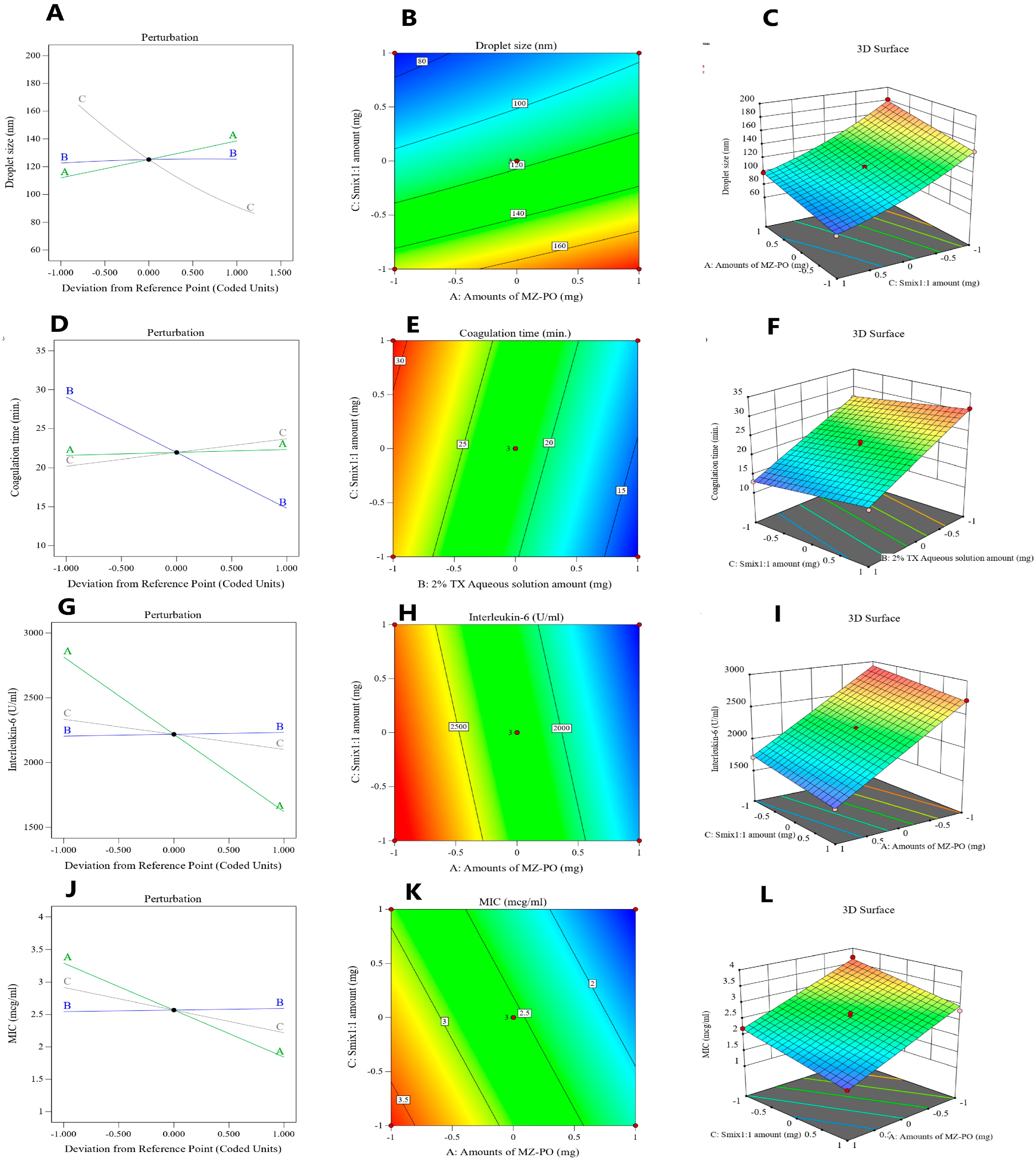 Pharmaceutics 15 02342 g004