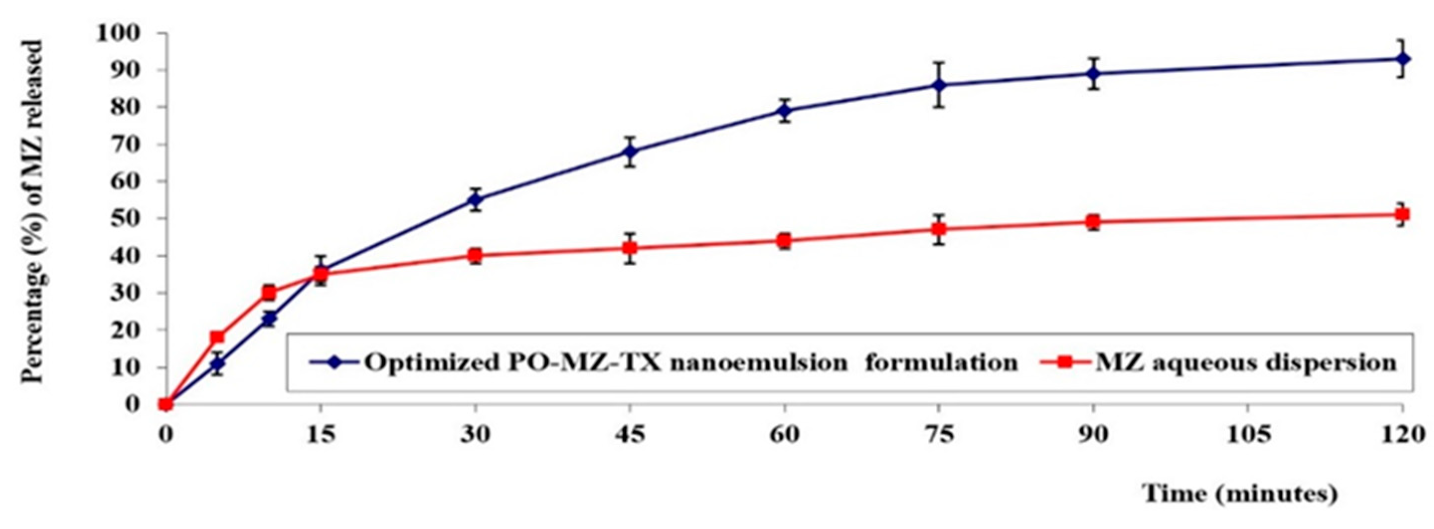 Pharmaceutics 15 02342 g005