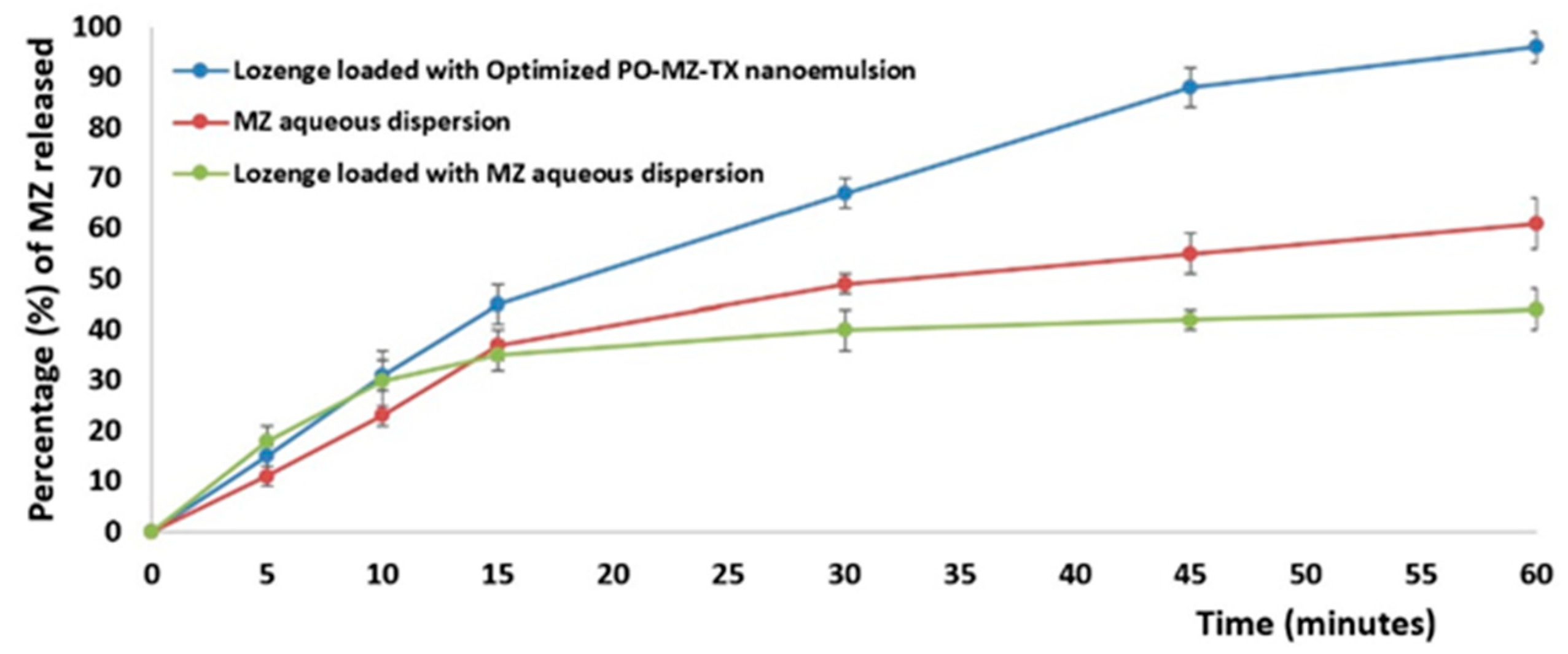 Pharmaceutics 15 02342 g006