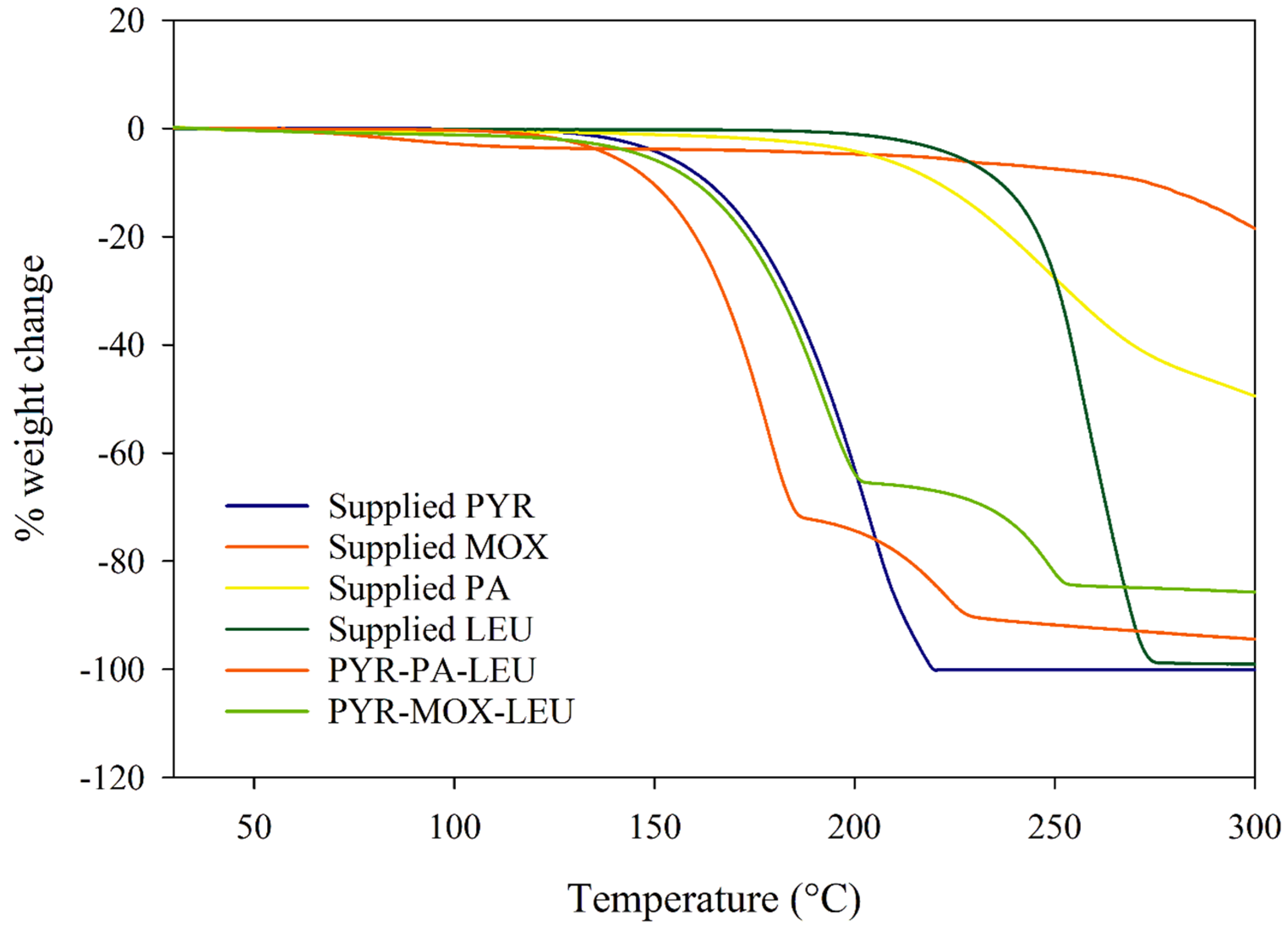 Pharmaceutics 15 02354 g004