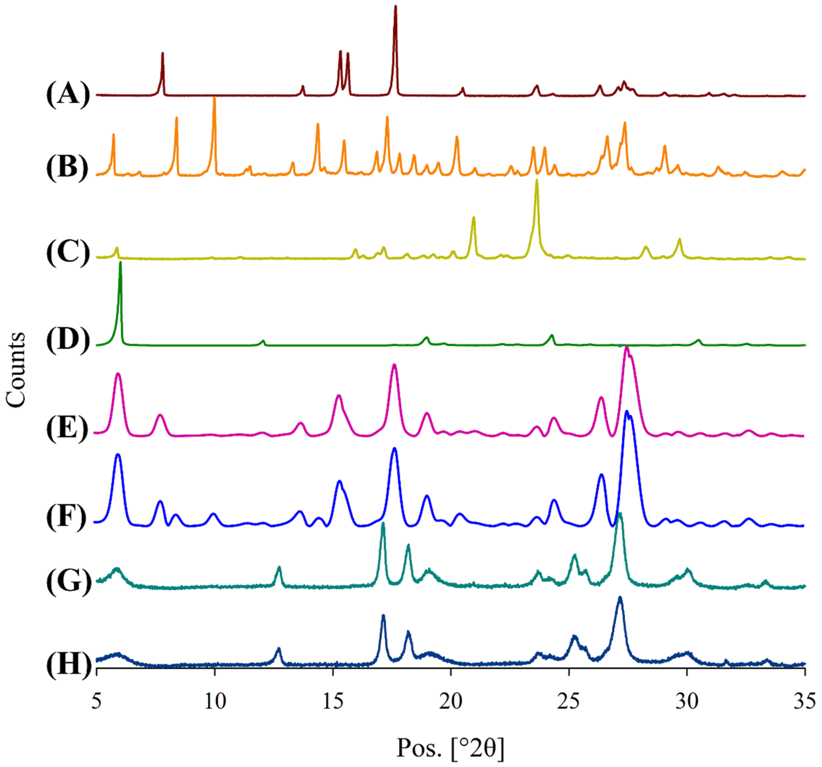 Pharmaceutics 15 02354 g006
