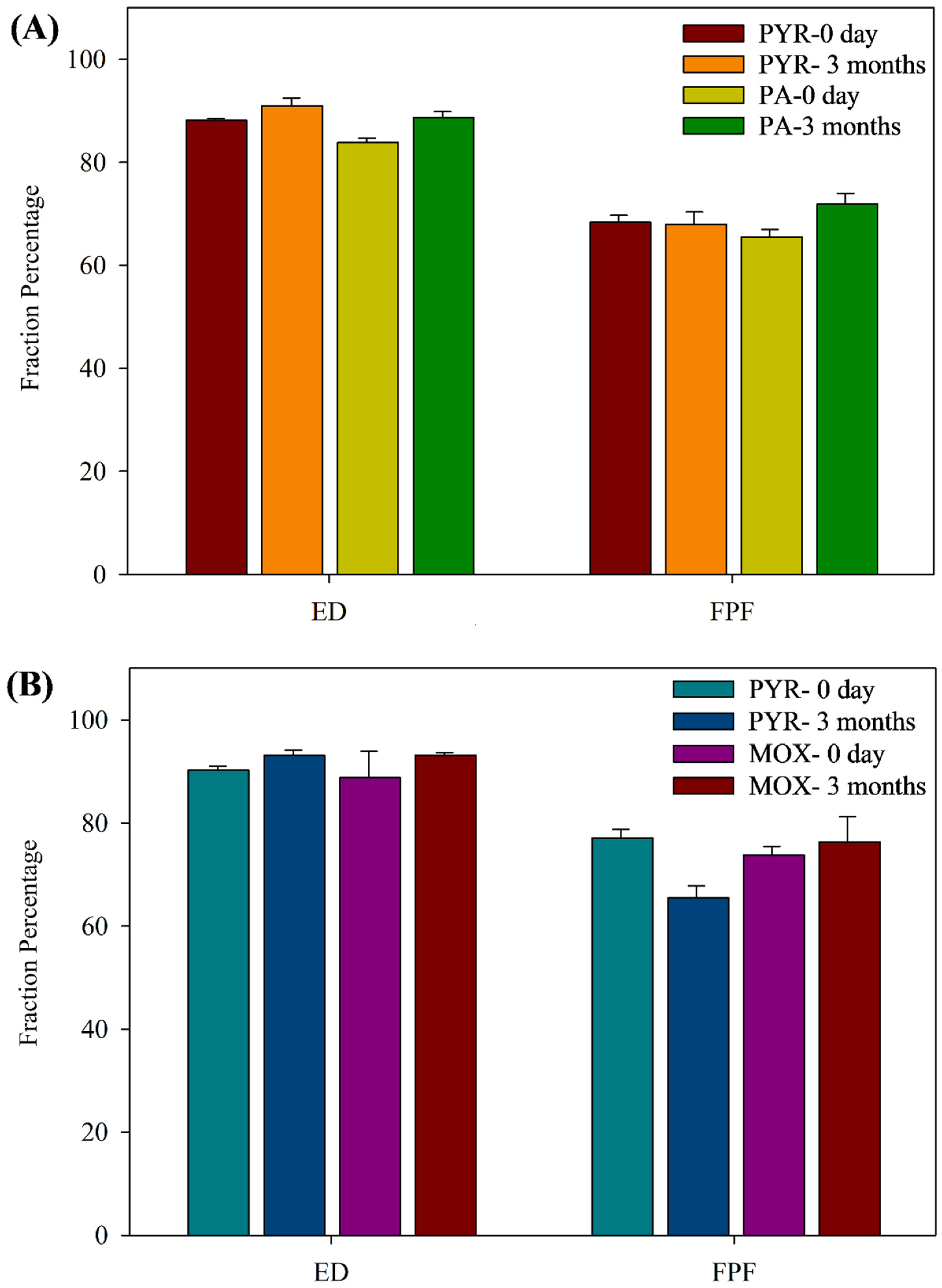 Pharmaceutics 15 02354 g010