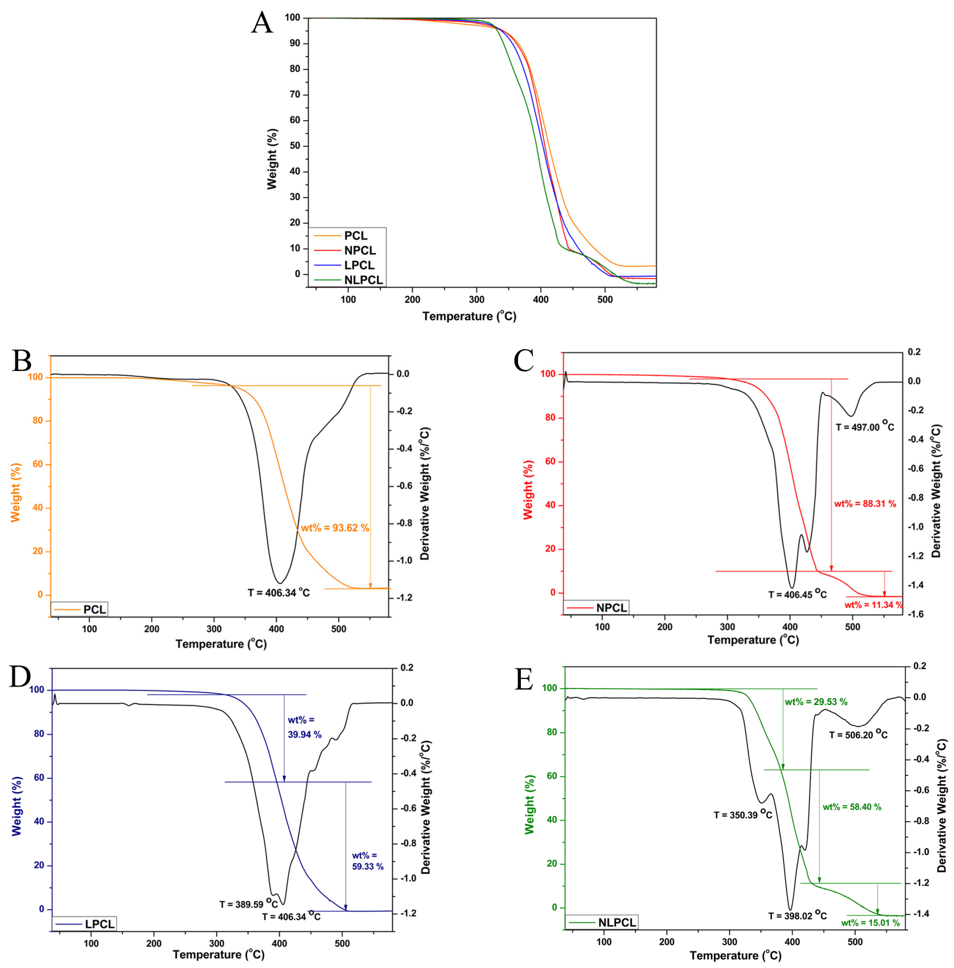 Pharmaceutics 15 02367 g003