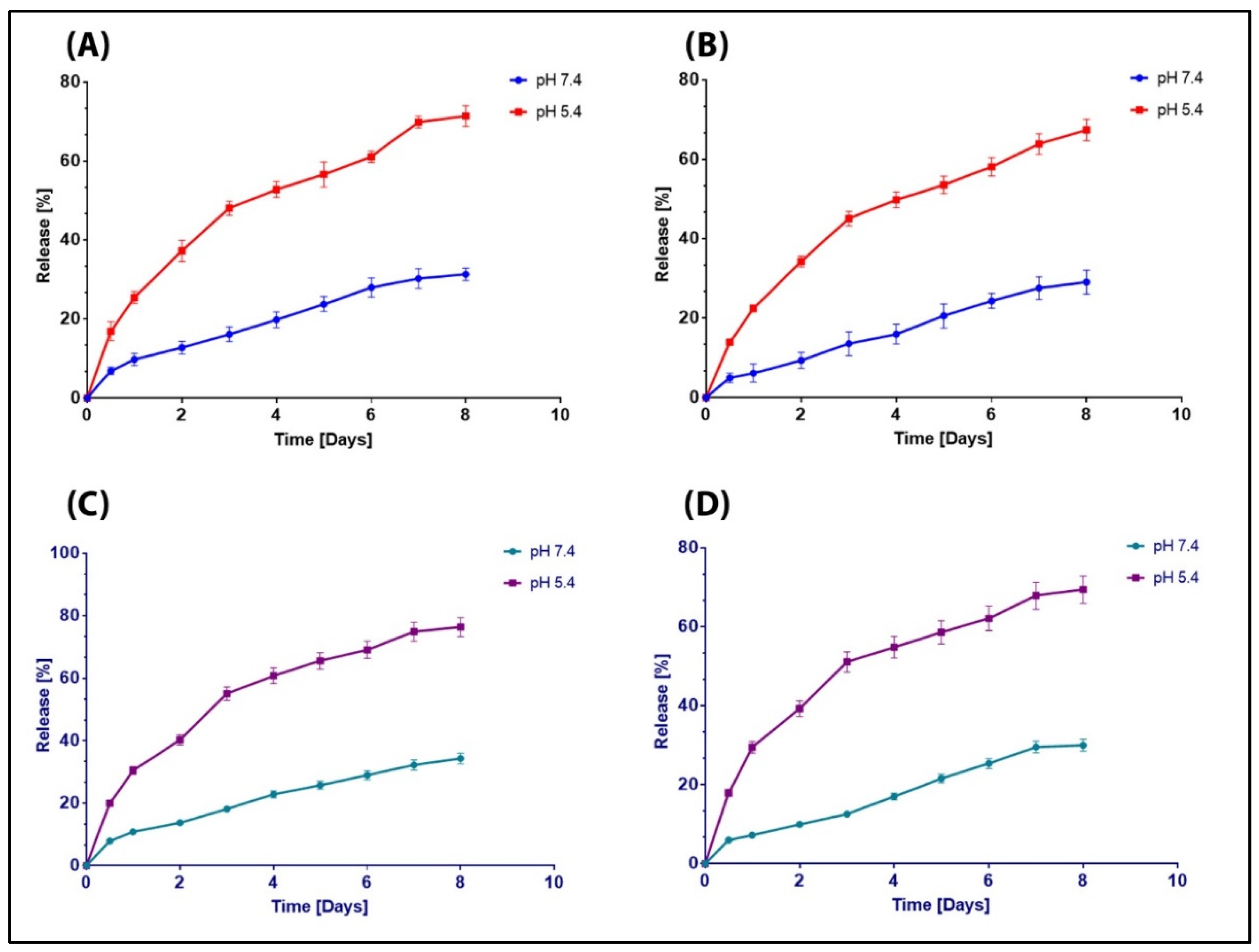 Pharmaceutics 15 02367 g004
