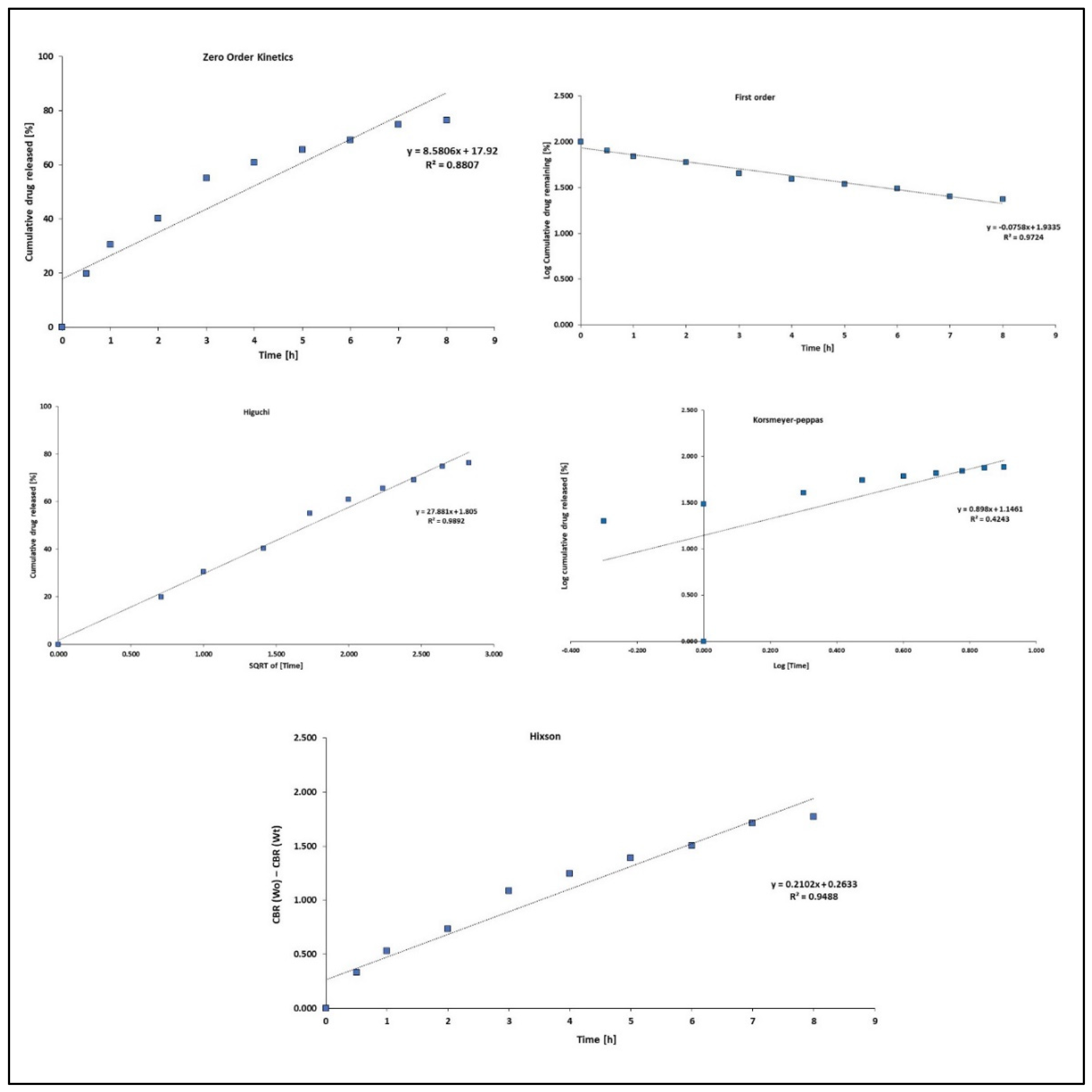 Pharmaceutics 15 02367 g005
