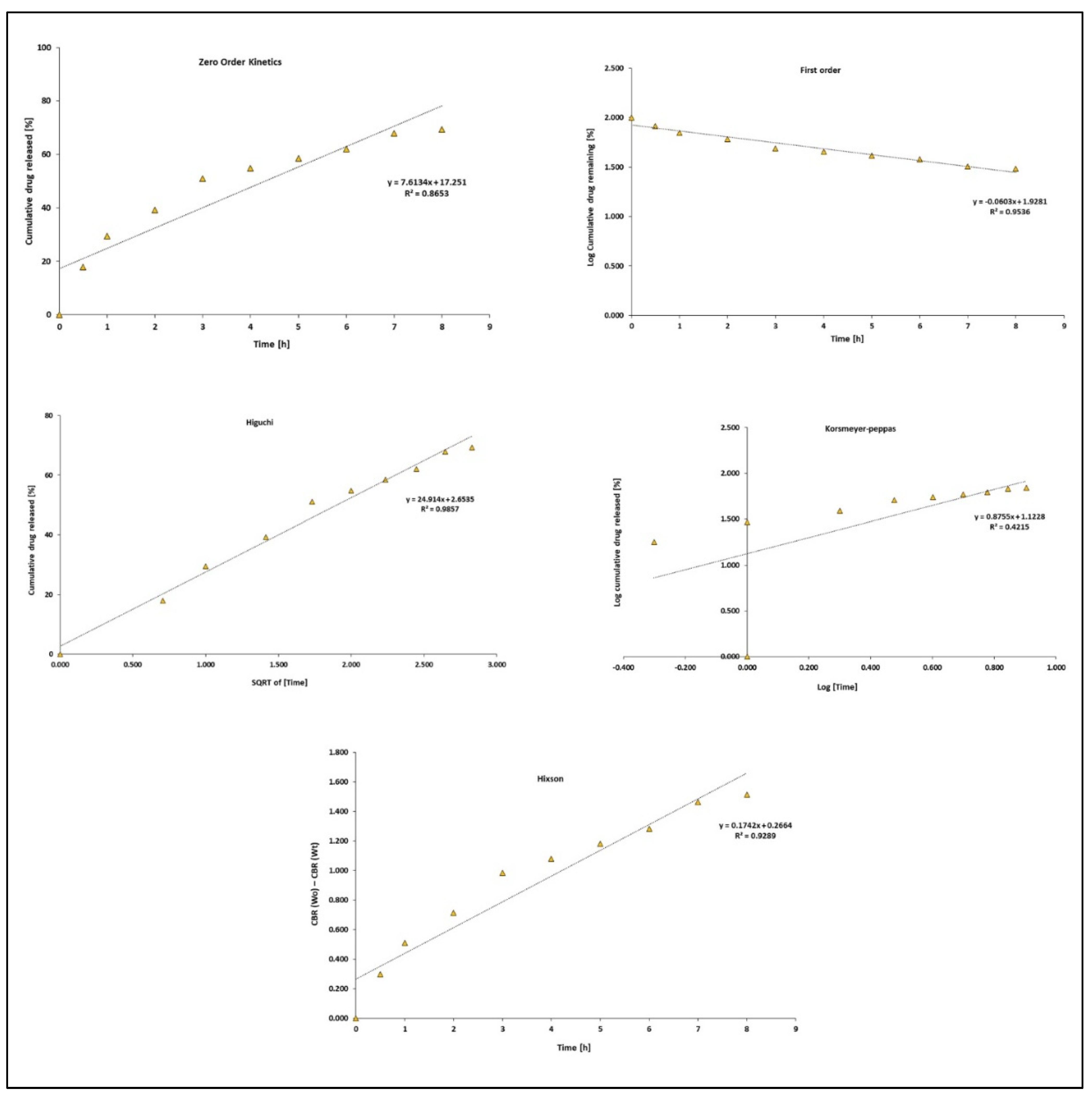 Pharmaceutics 15 02367 g006