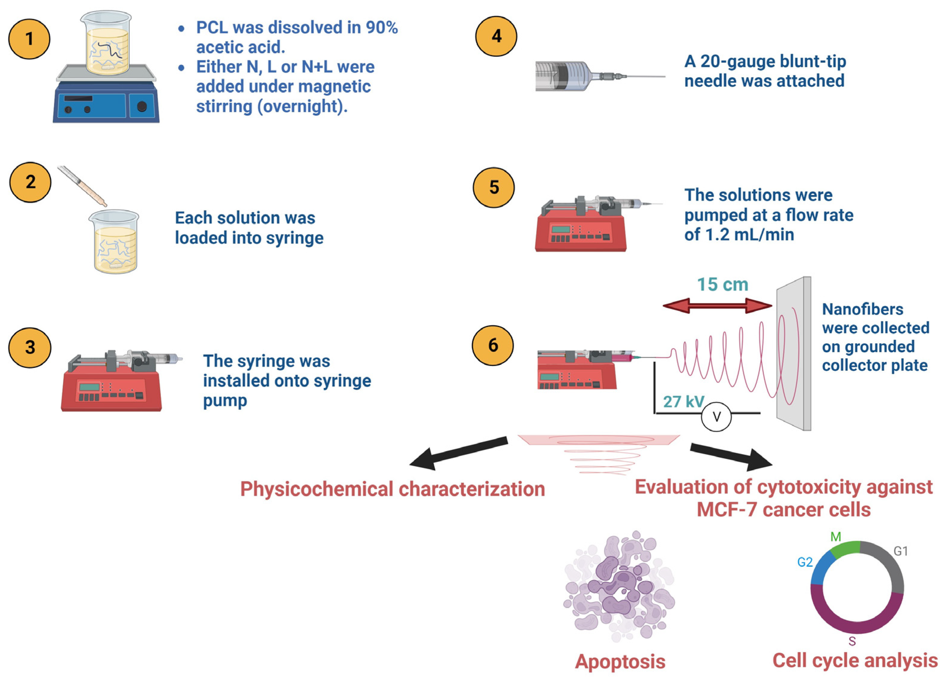 Pharmaceutics 15 02367 sch002